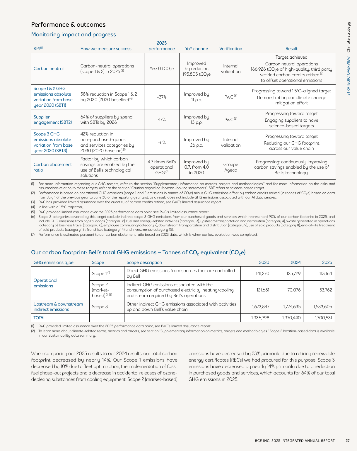 Emissions data extracted from page 29