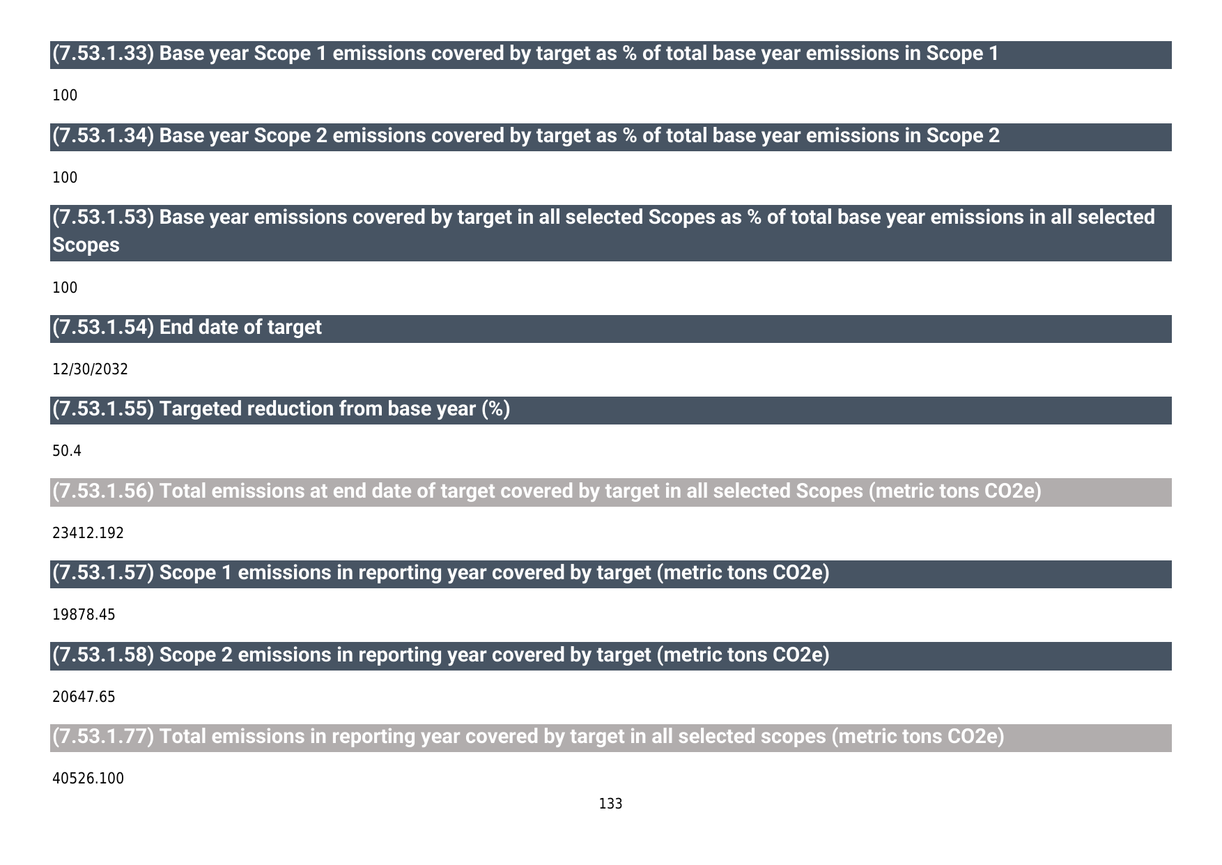 Emissions data extracted from page 134