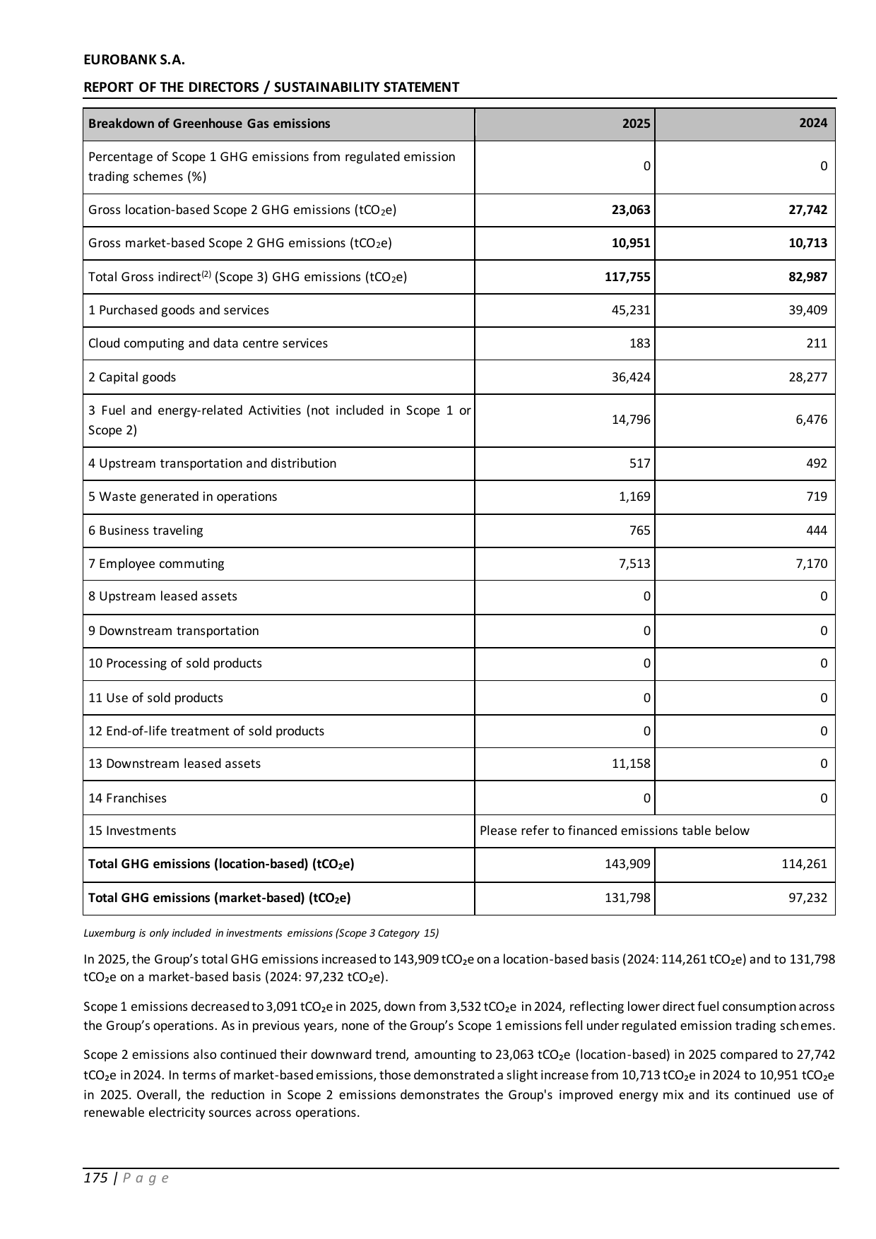 Emissions data extracted from page 175