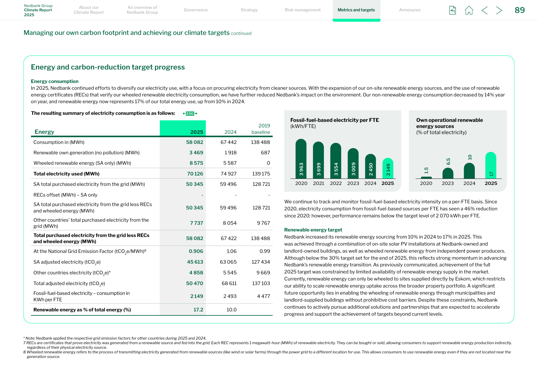 Emissions data extracted from page 89