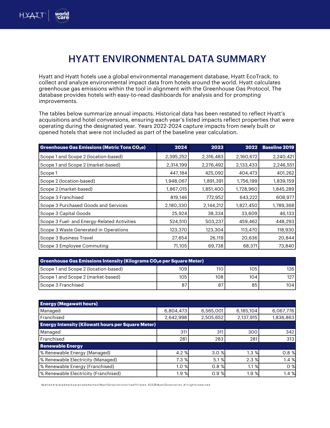 Emissions data extracted from page 1