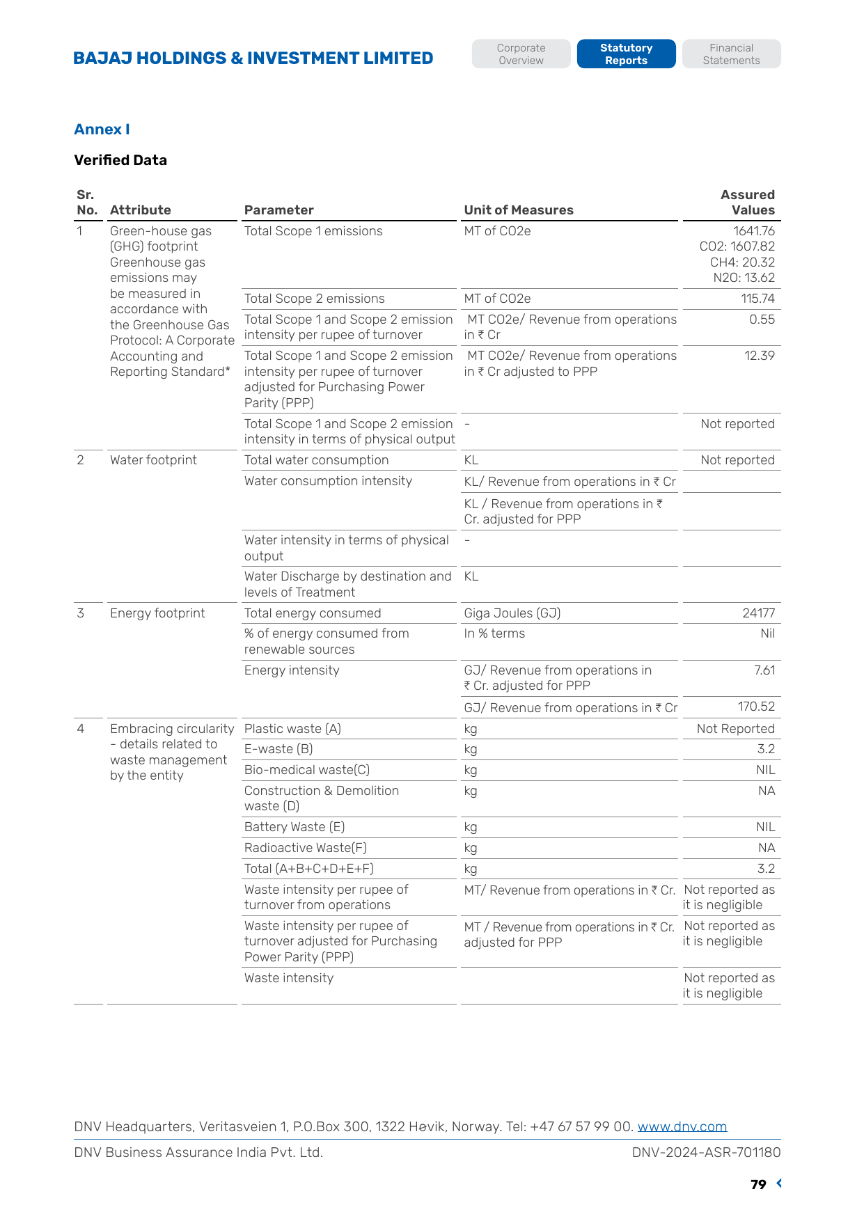 Emissions data extracted from page 81