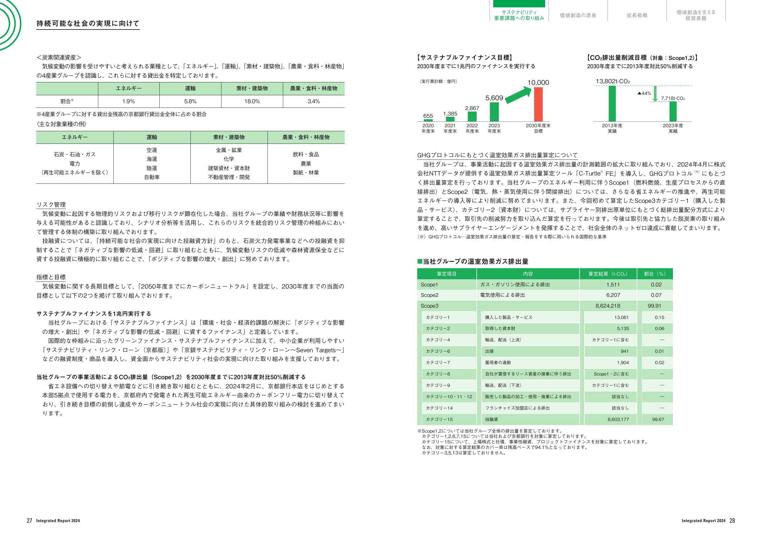 Emissions data extracted from page 15