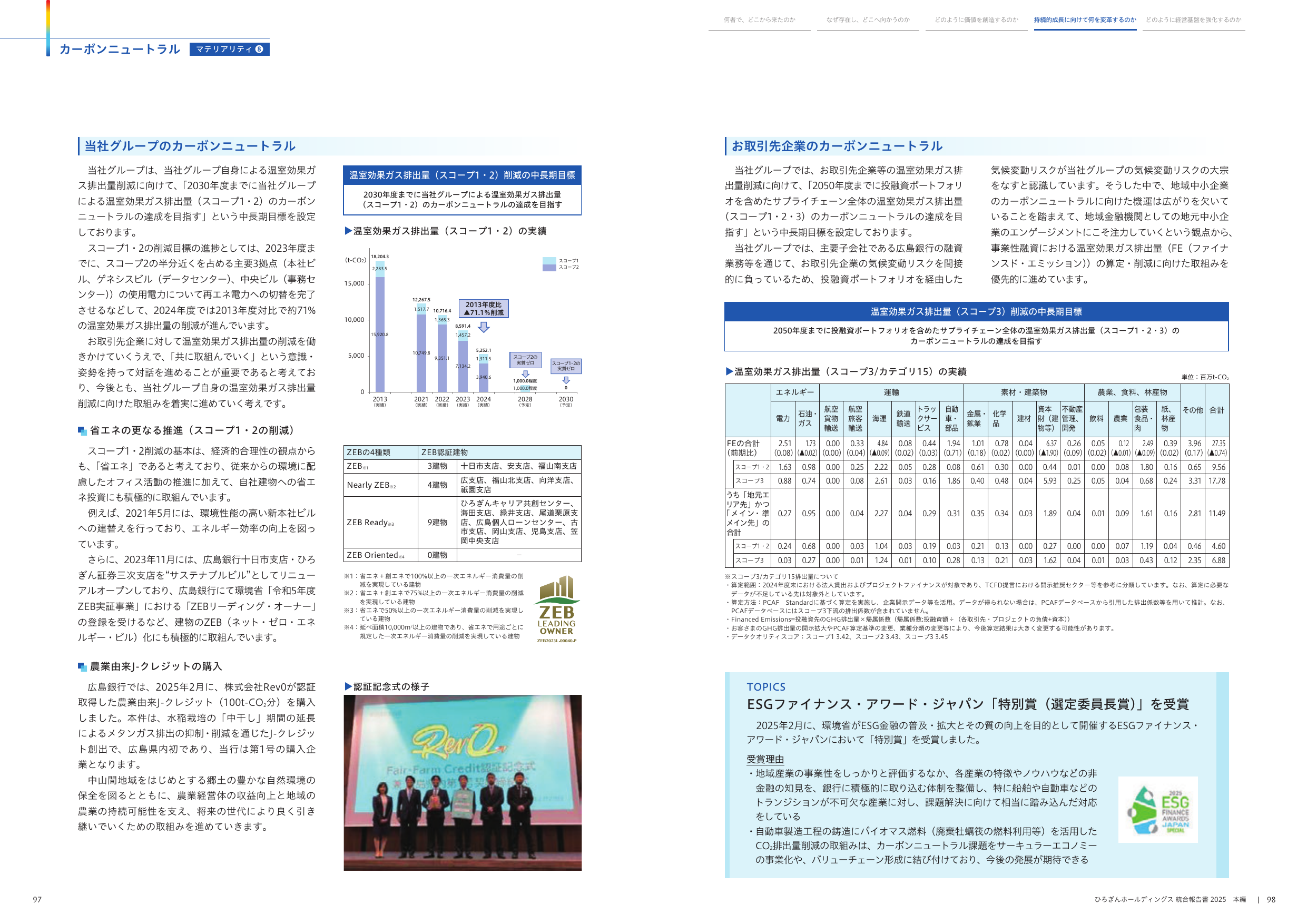 Emissions data extracted from page 50