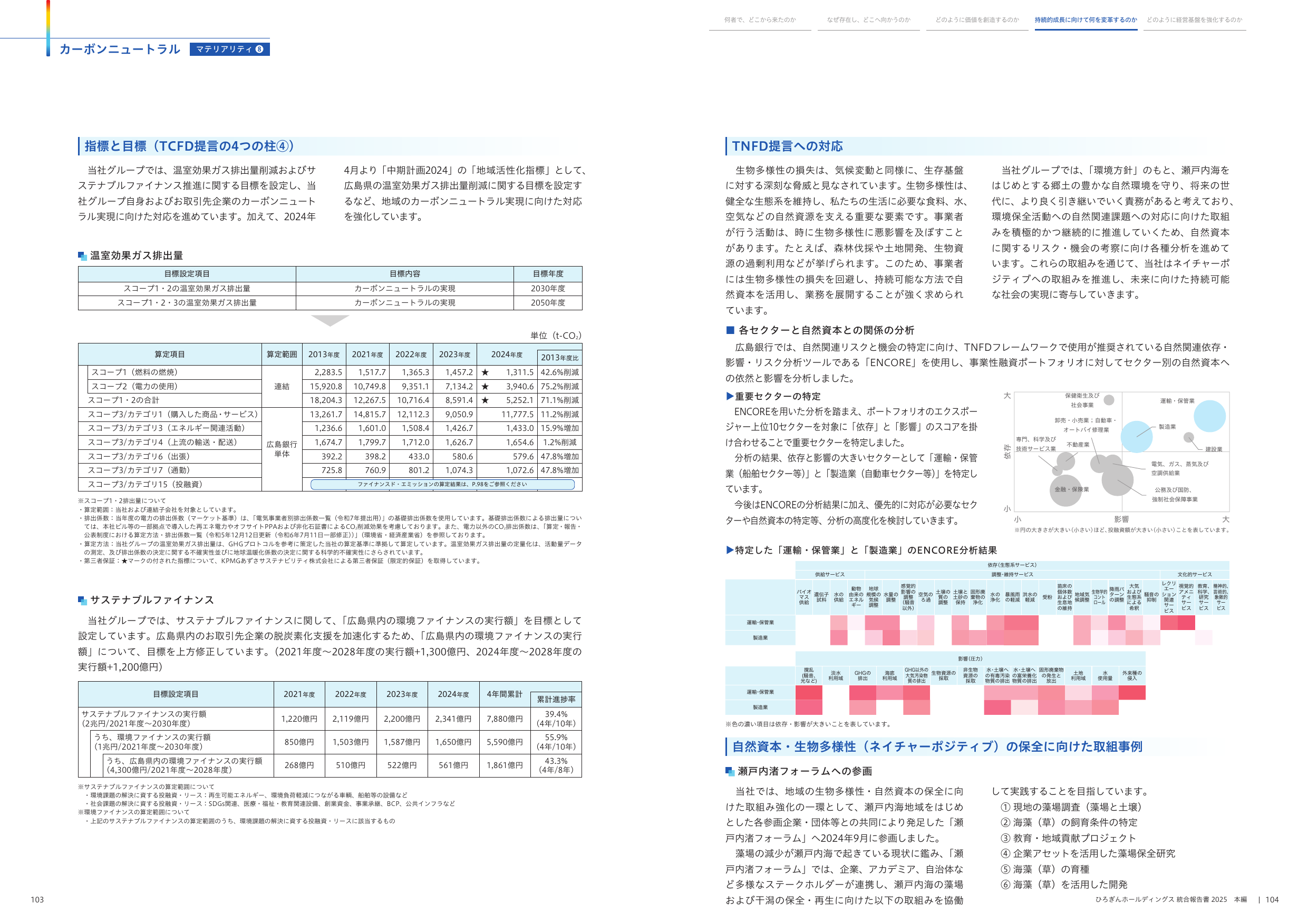 Emissions data extracted from page 53