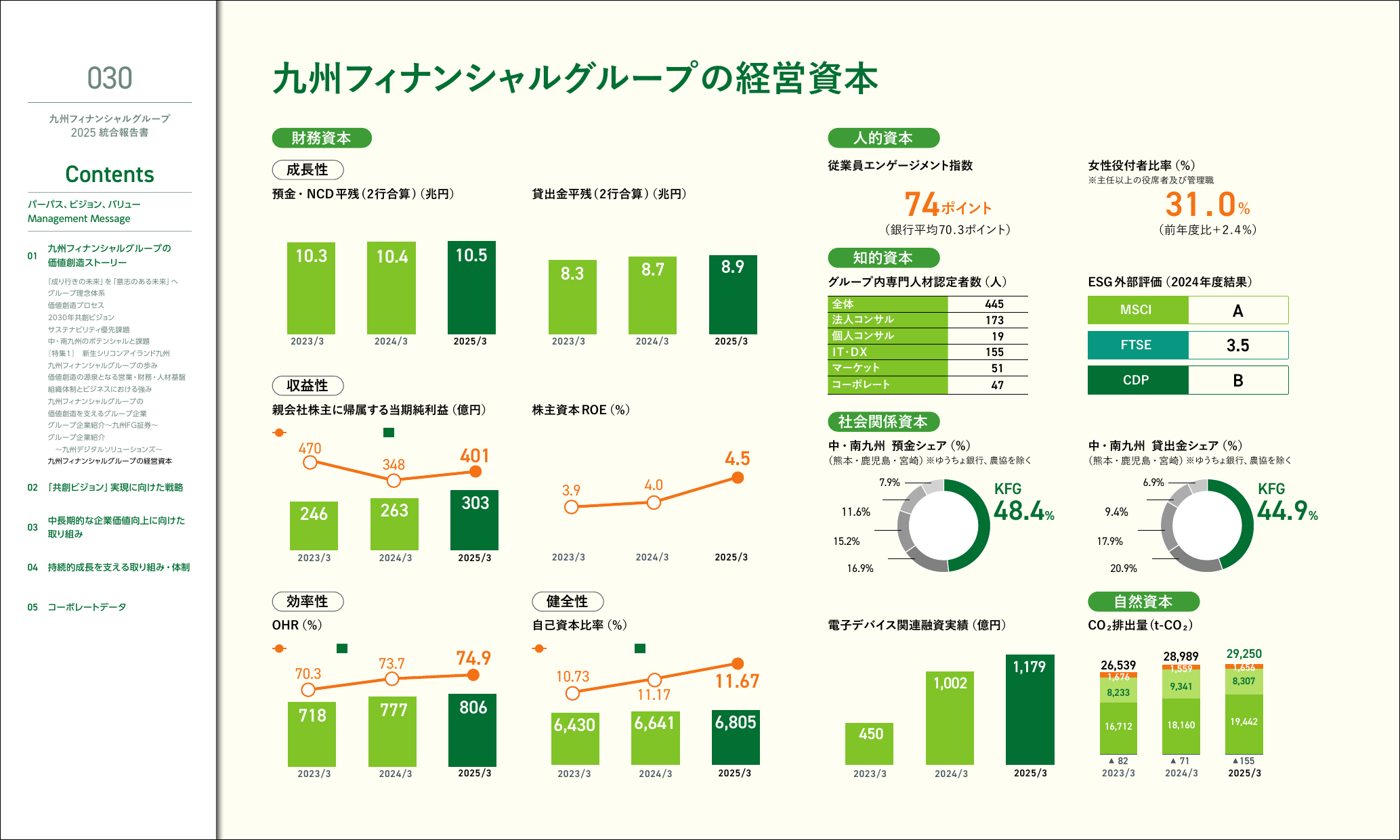 Emissions data extracted from page 31