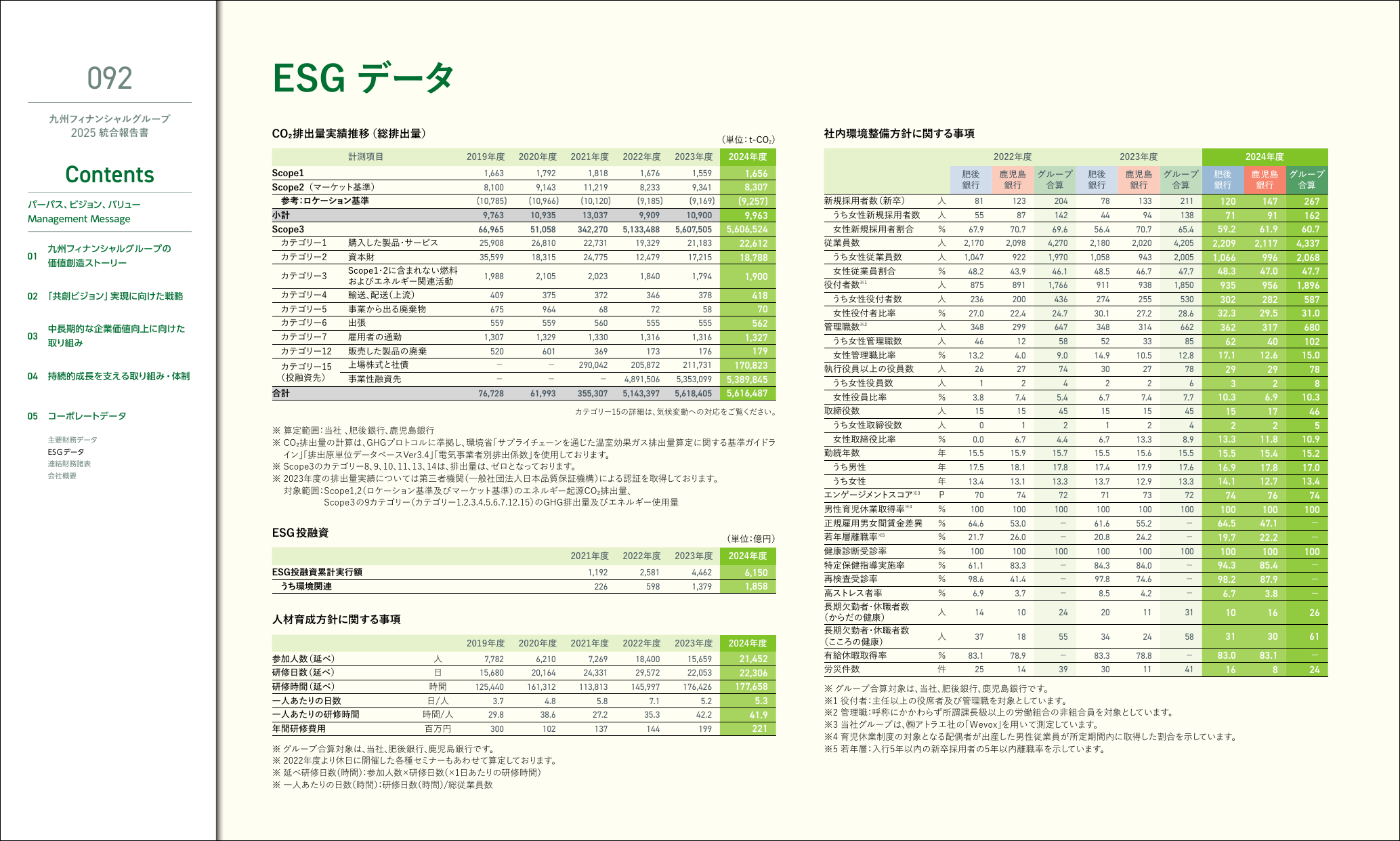 Emissions data extracted from page 93