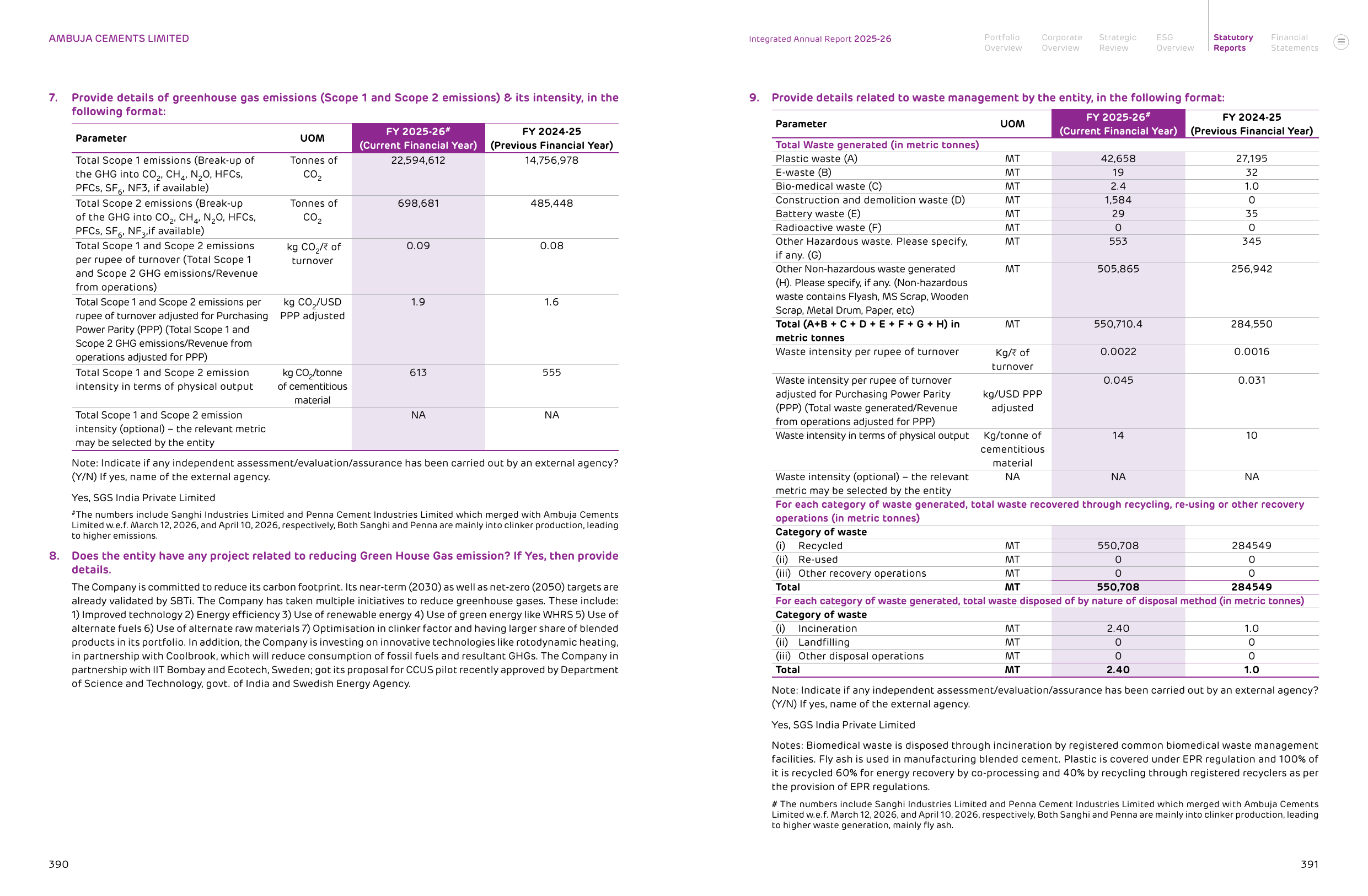 Emissions data extracted from page 197