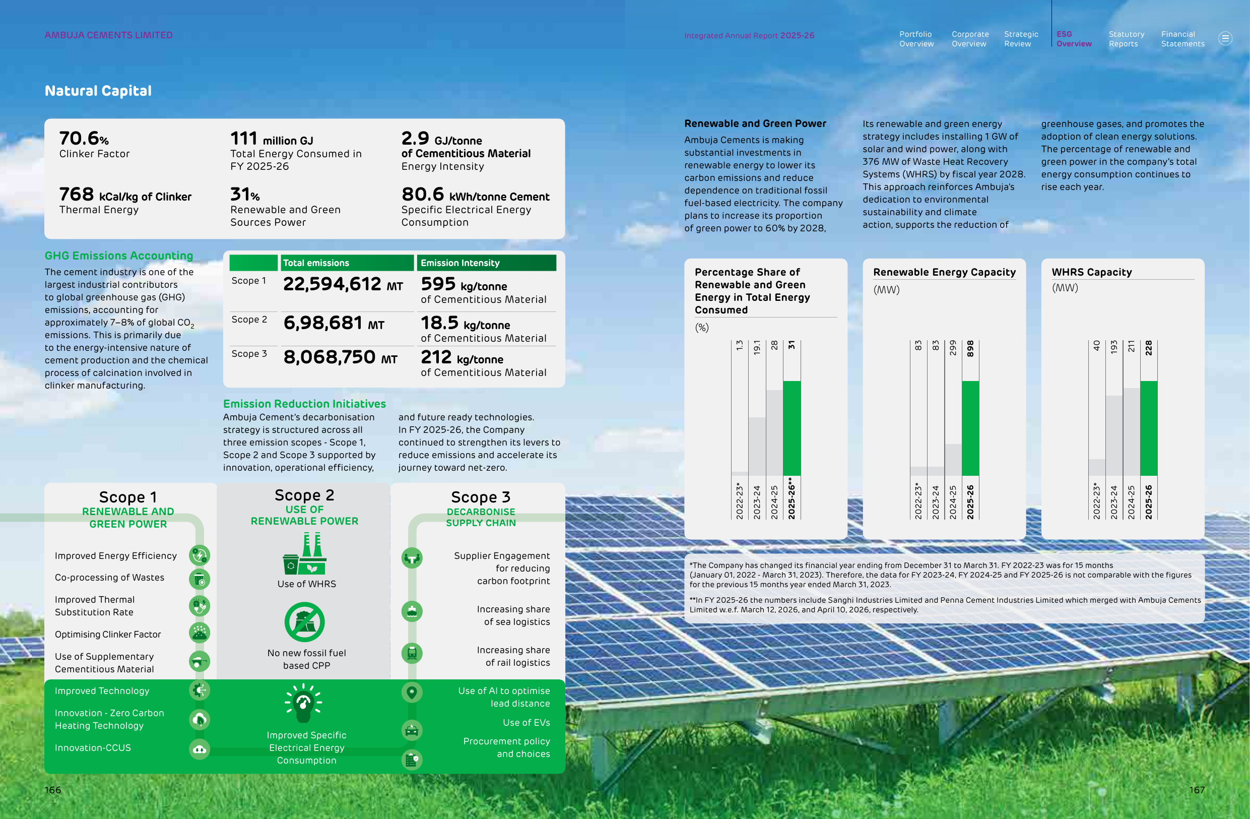 Emissions data extracted from page 85