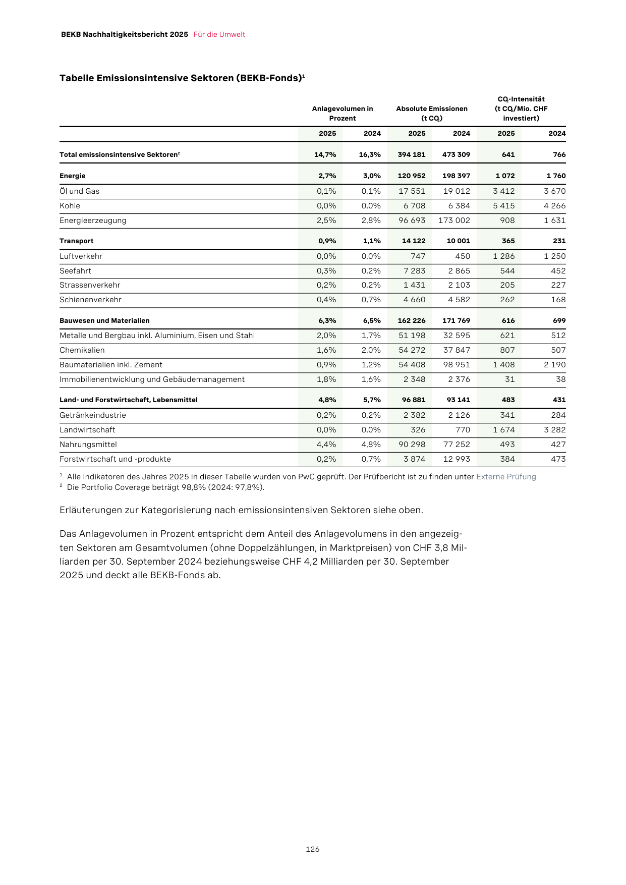 Emissions data extracted from page 126