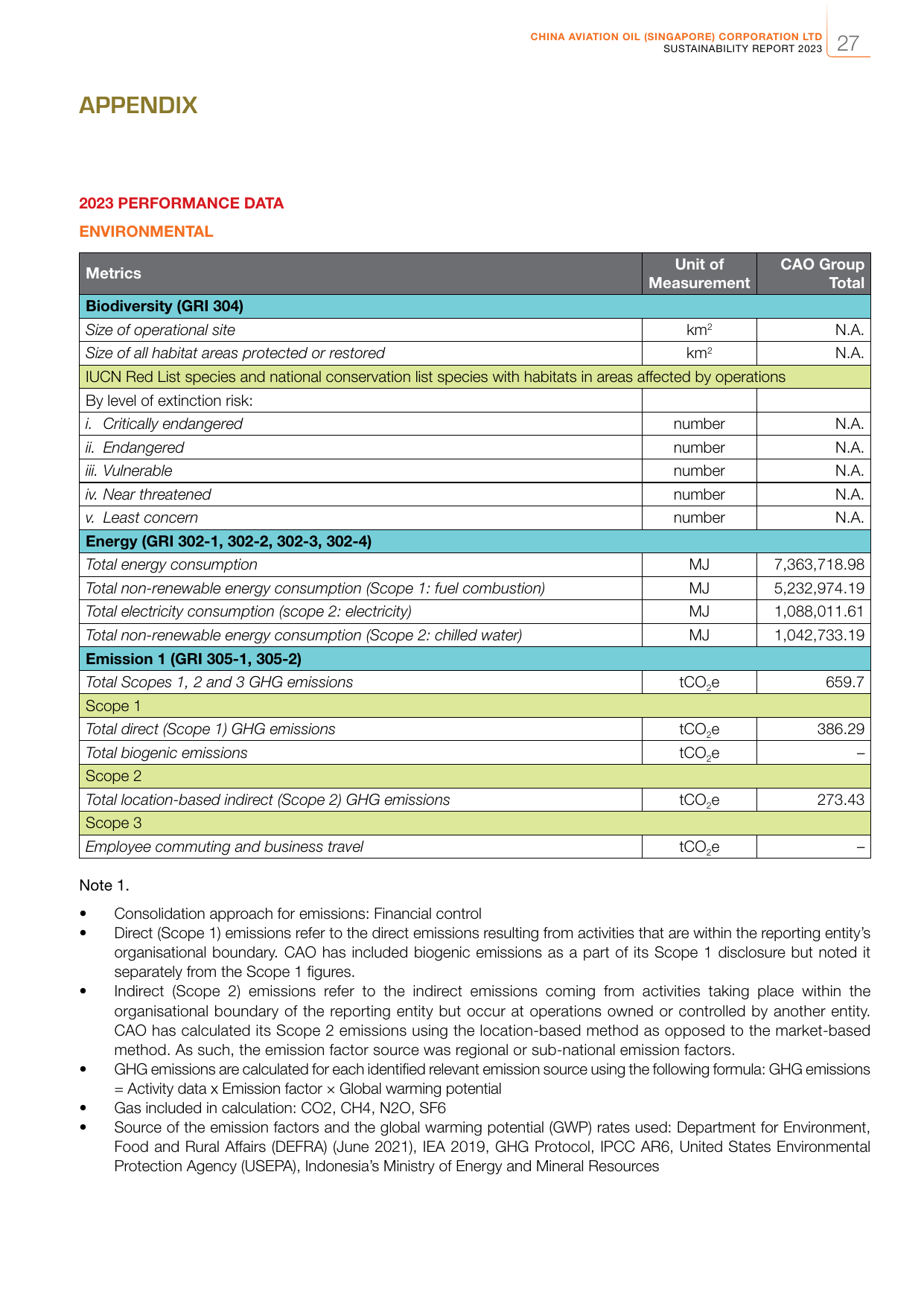 Emissions data extracted from page 29
