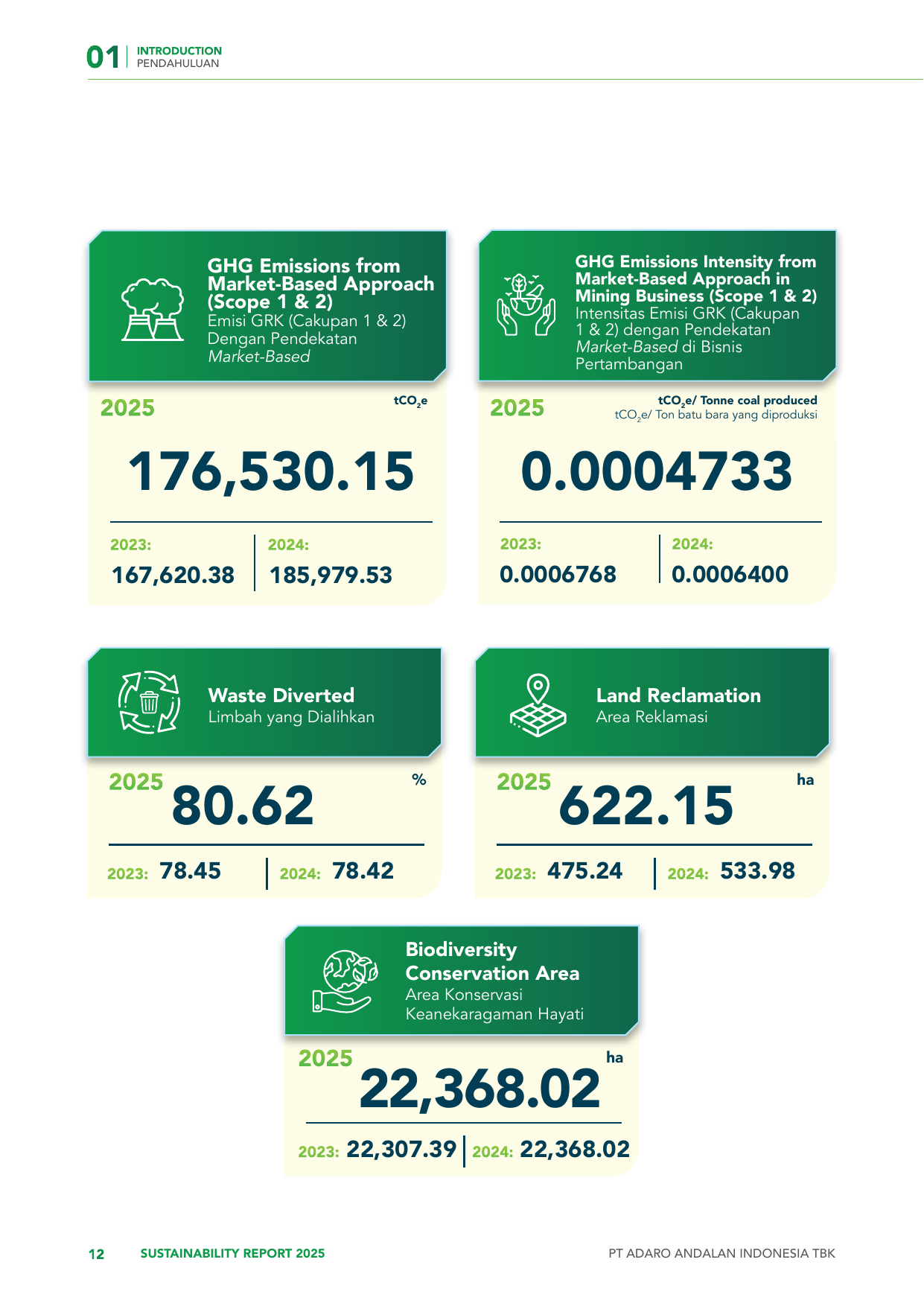 Emissions data extracted from page 12