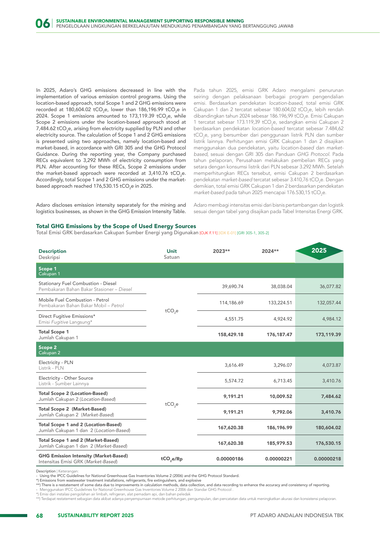 Emissions data extracted from page 68