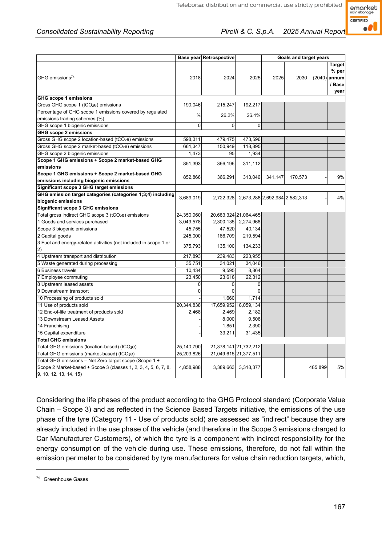 Emissions data extracted from page 168