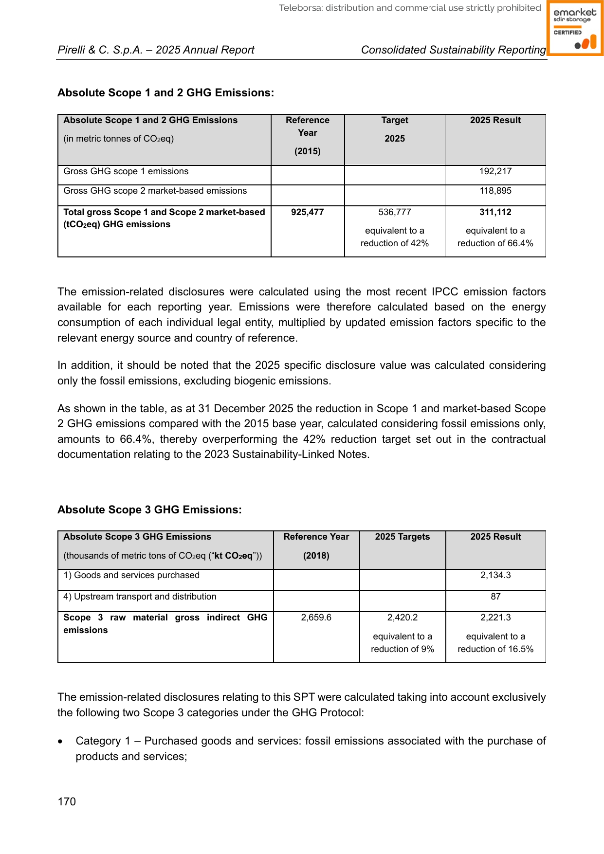 Emissions data extracted from page 171