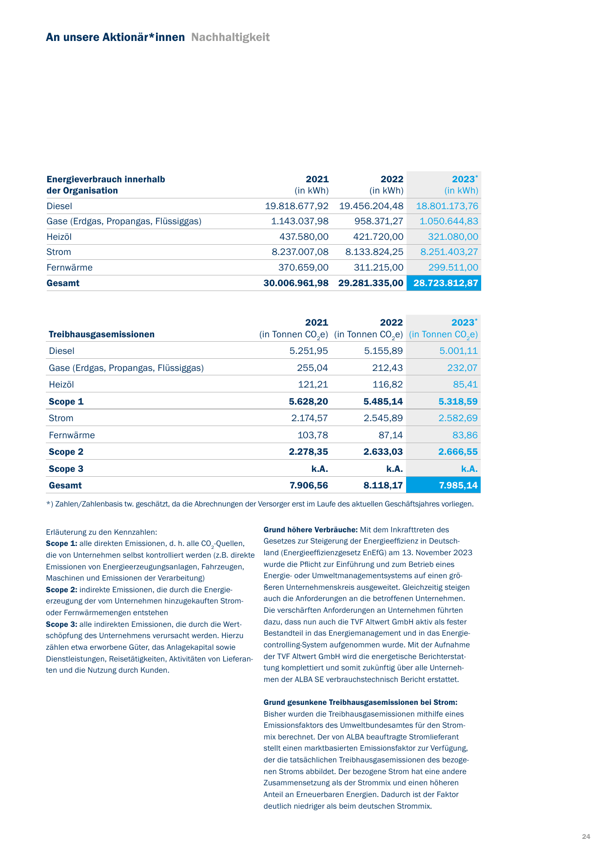 Emissions data extracted from page 24