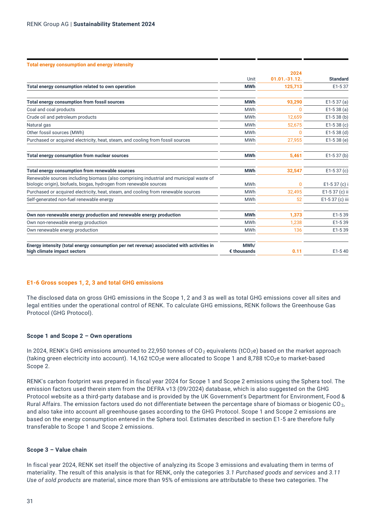 Emissions data extracted from page 31