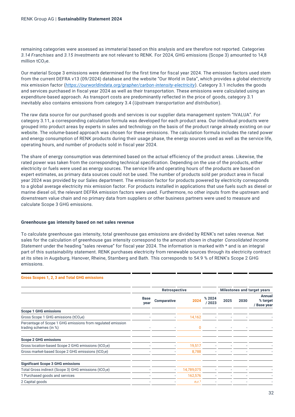 Emissions data extracted from page 32