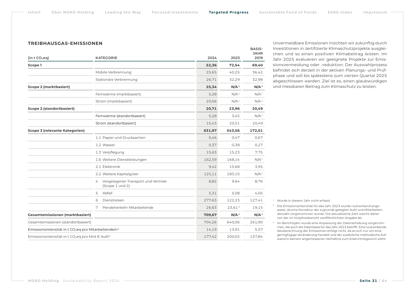 Emissions data extracted from page 33