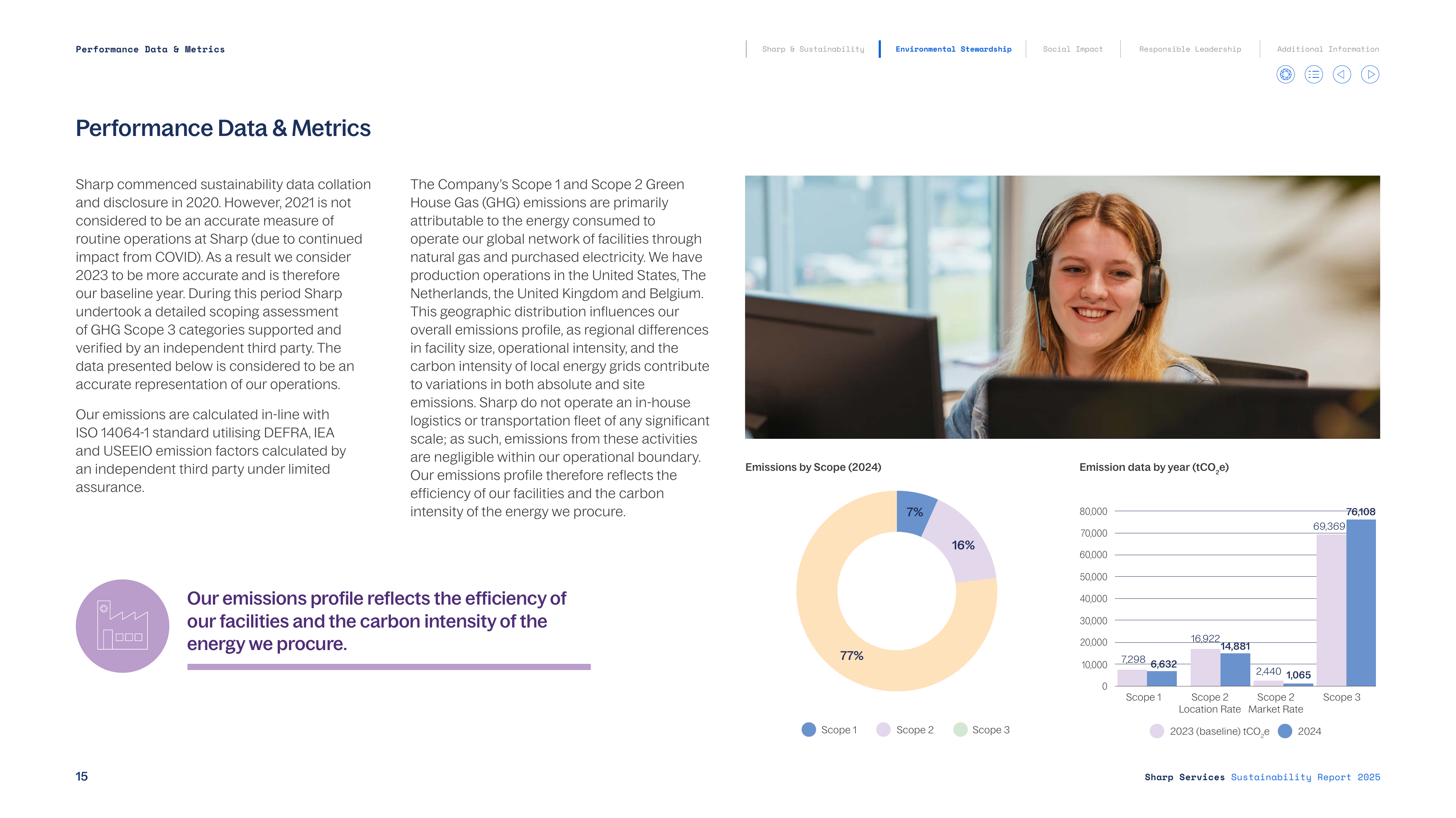 Emissions data extracted from page 15
