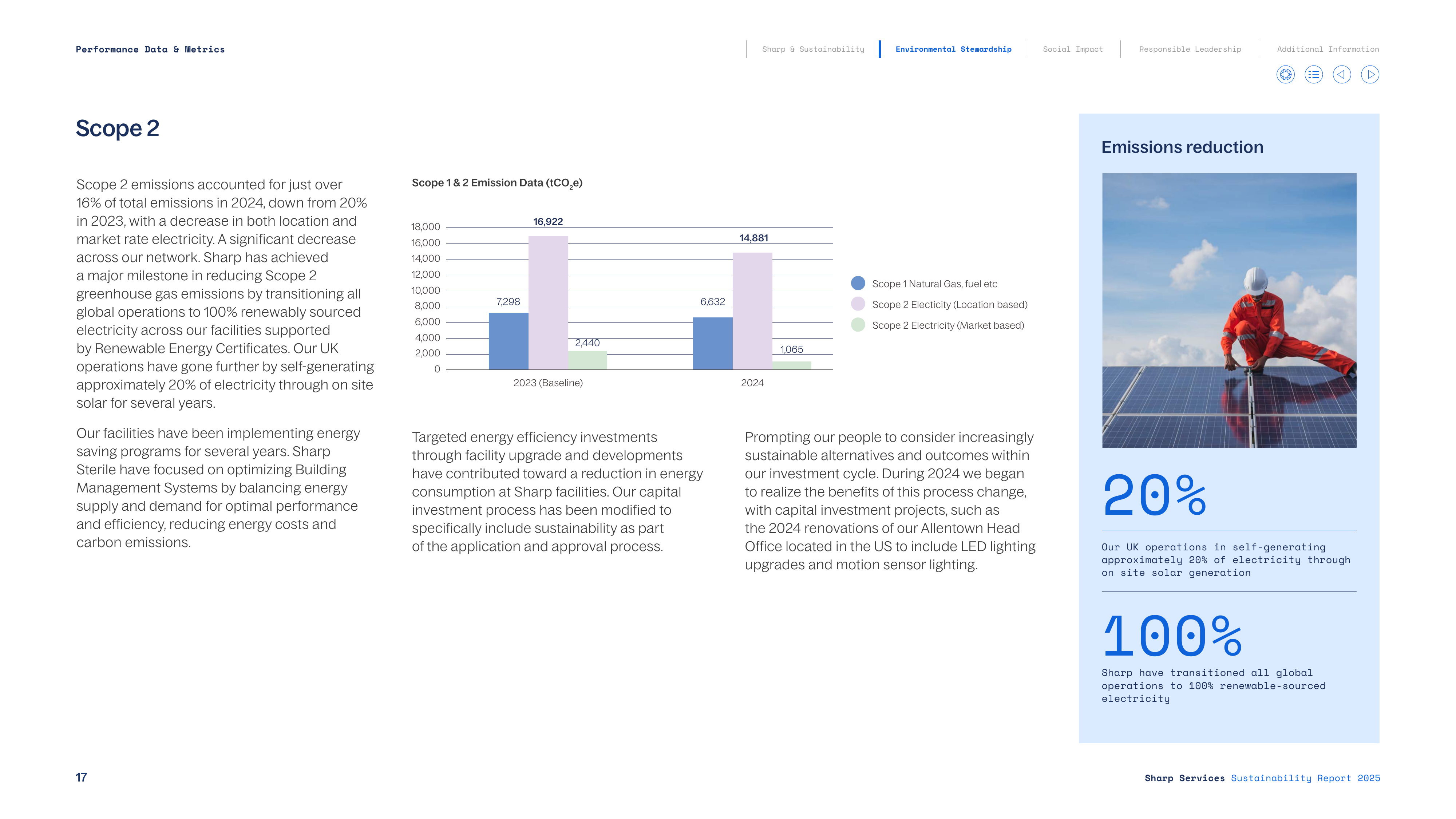 Emissions data extracted from page 17
