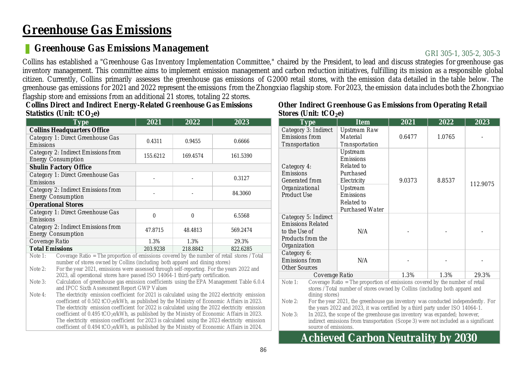 Emissions data extracted from page 87