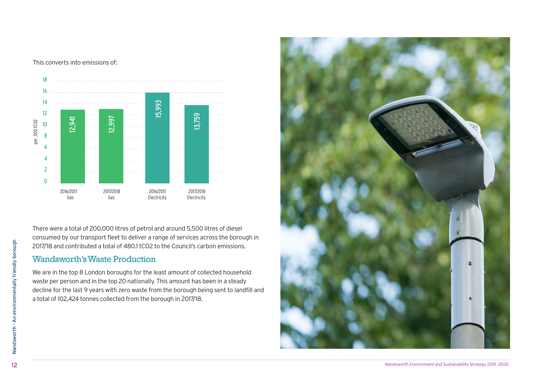 Emissions data extracted from page 12