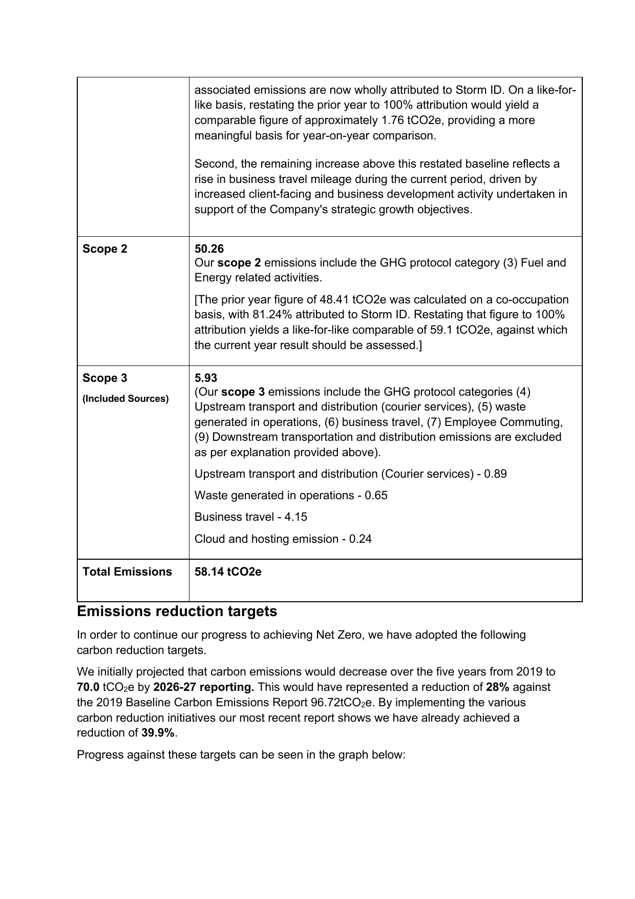 Emissions data extracted from page 3