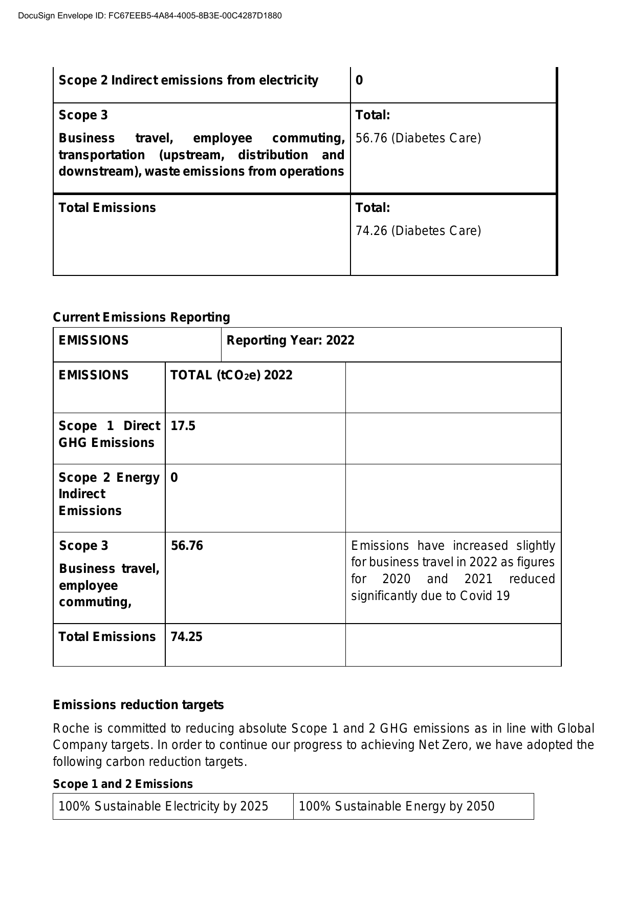 Emissions data extracted from page 4