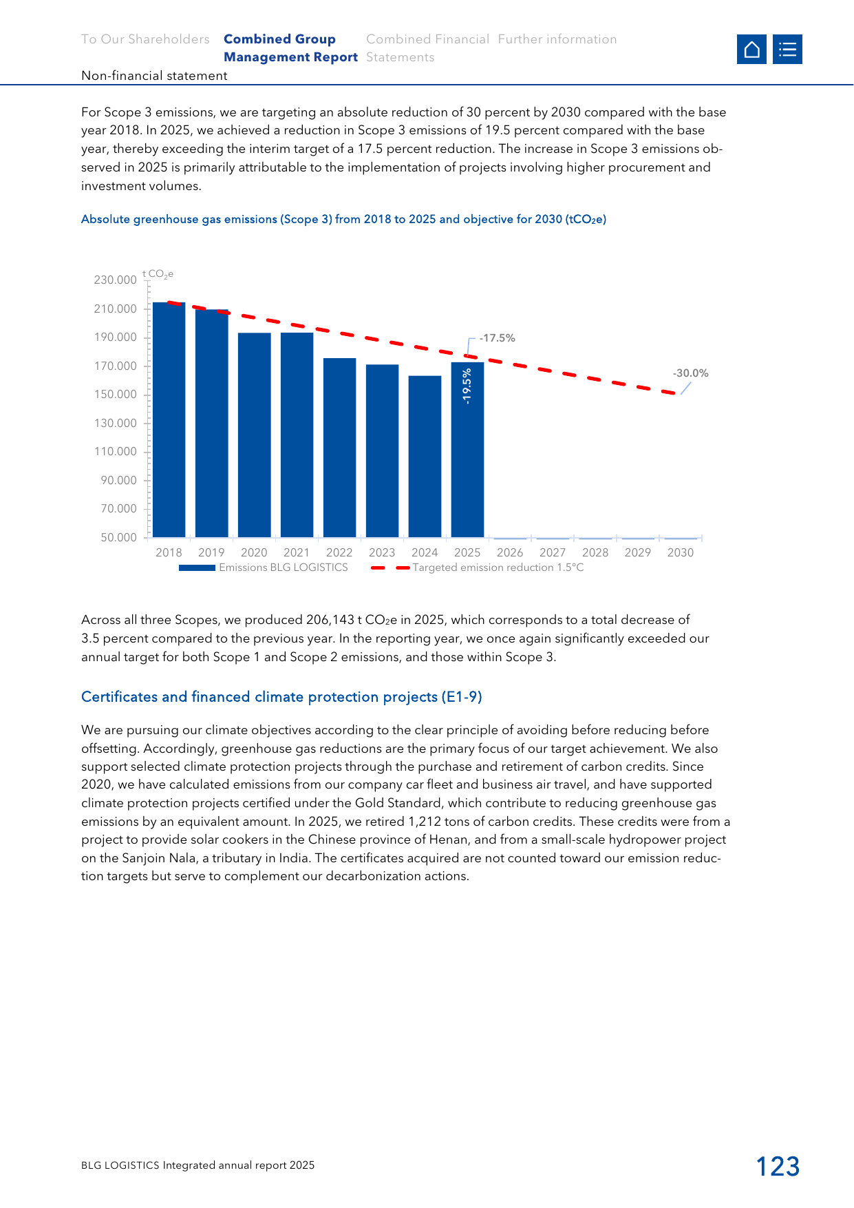Emissions data extracted from page 123