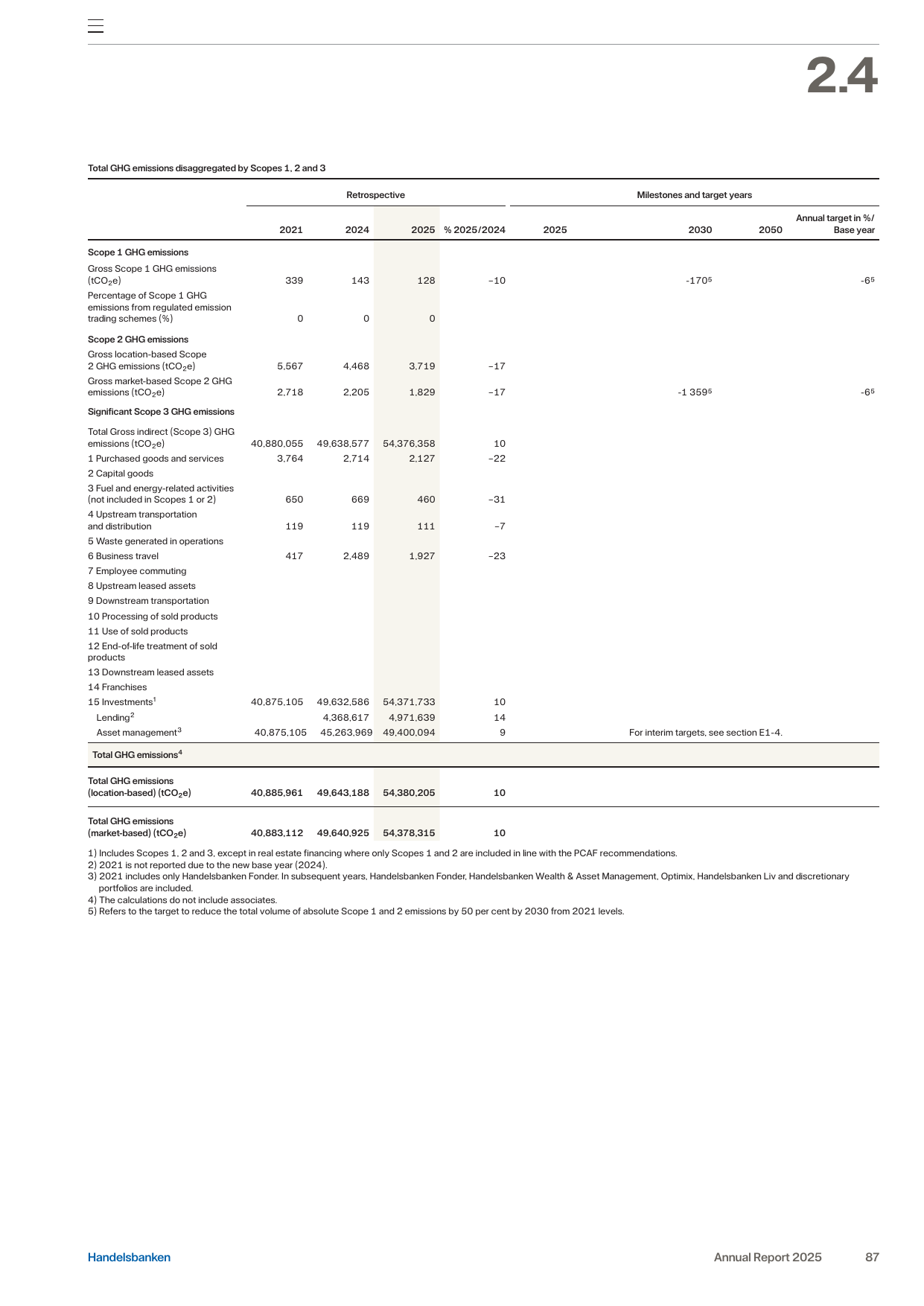 Emissions data extracted from page 89