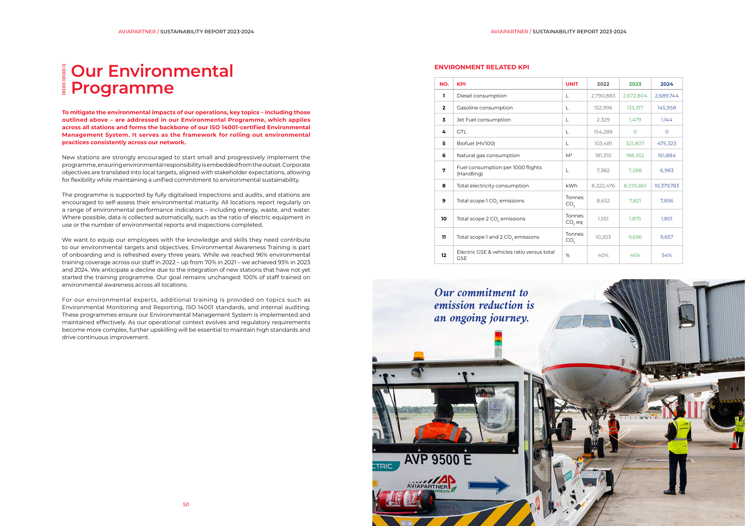 Emissions data extracted from page 26