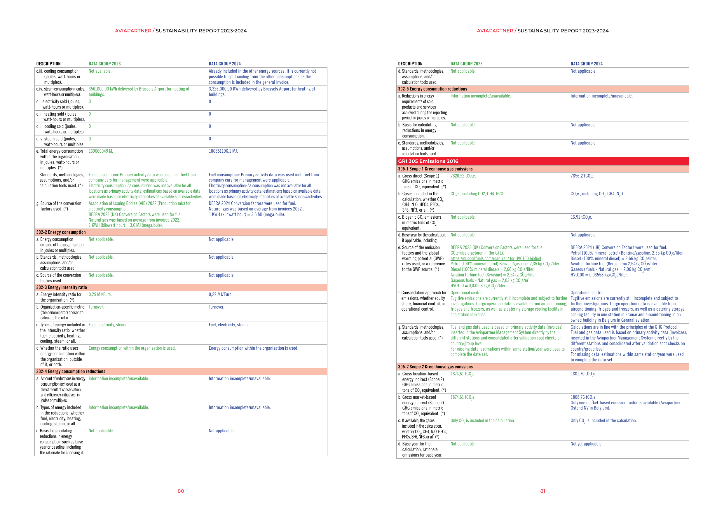 Emissions data extracted from page 41