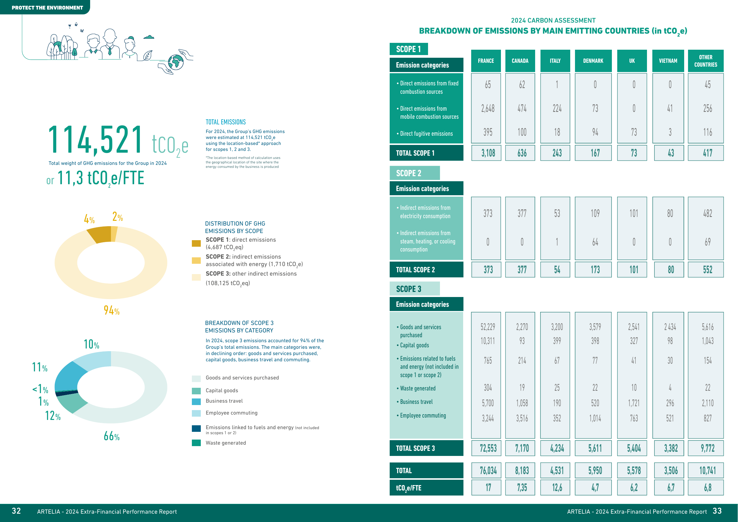 Emissions data extracted from page 17