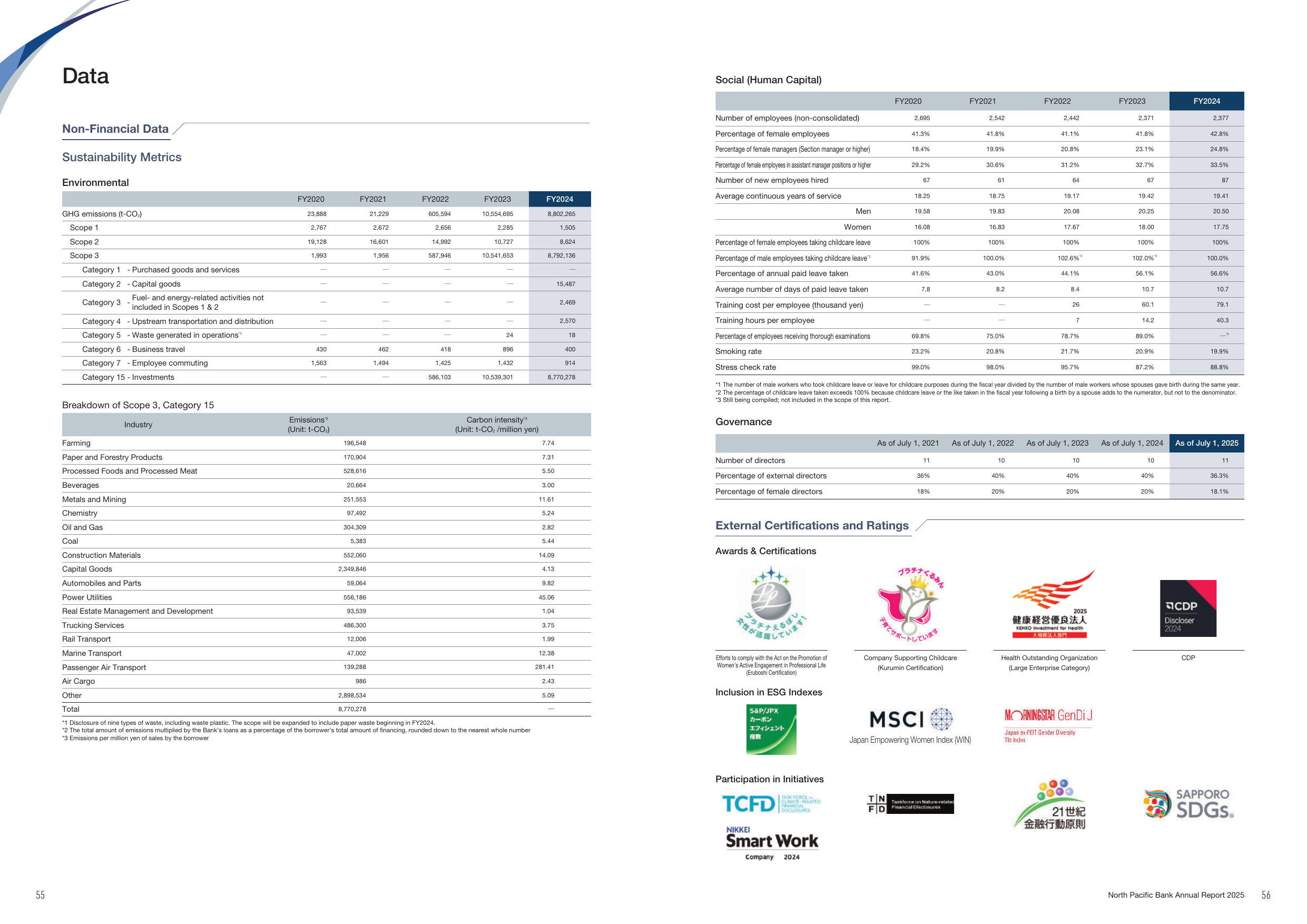 Emissions data extracted from page 29