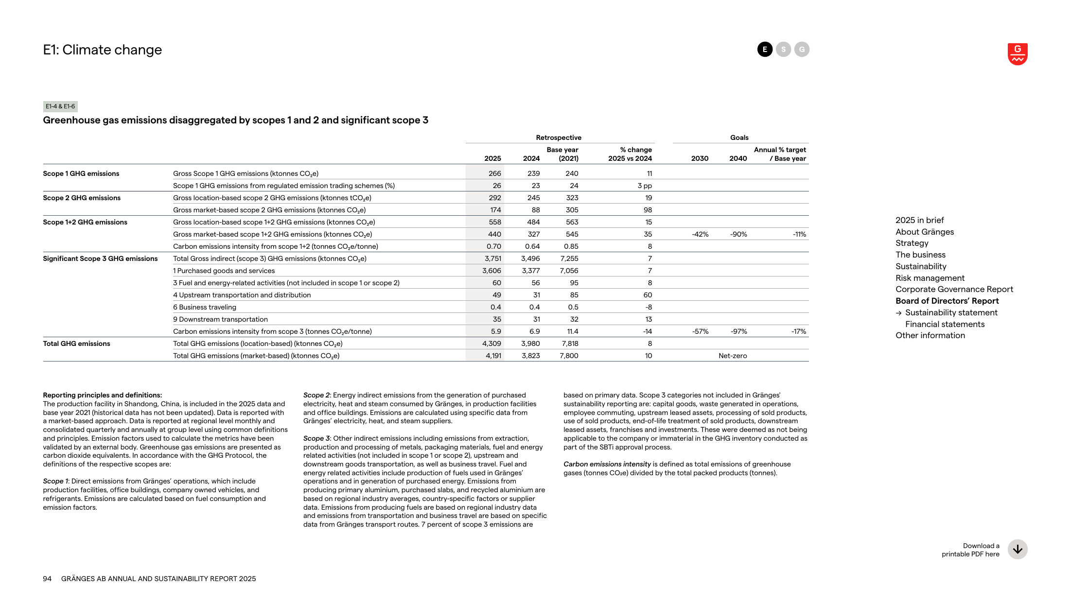Emissions data extracted from page 94
