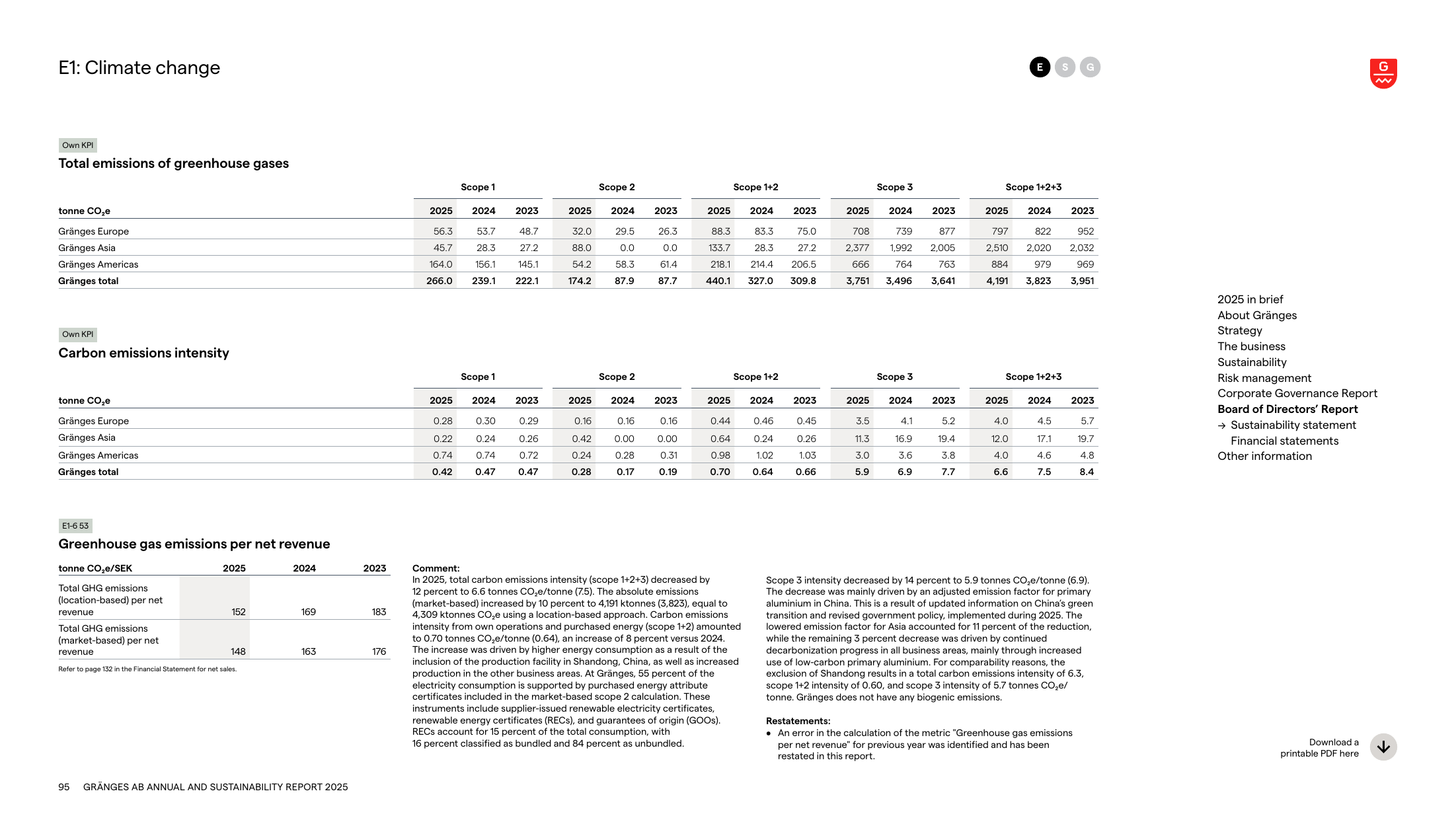 Emissions data extracted from page 95