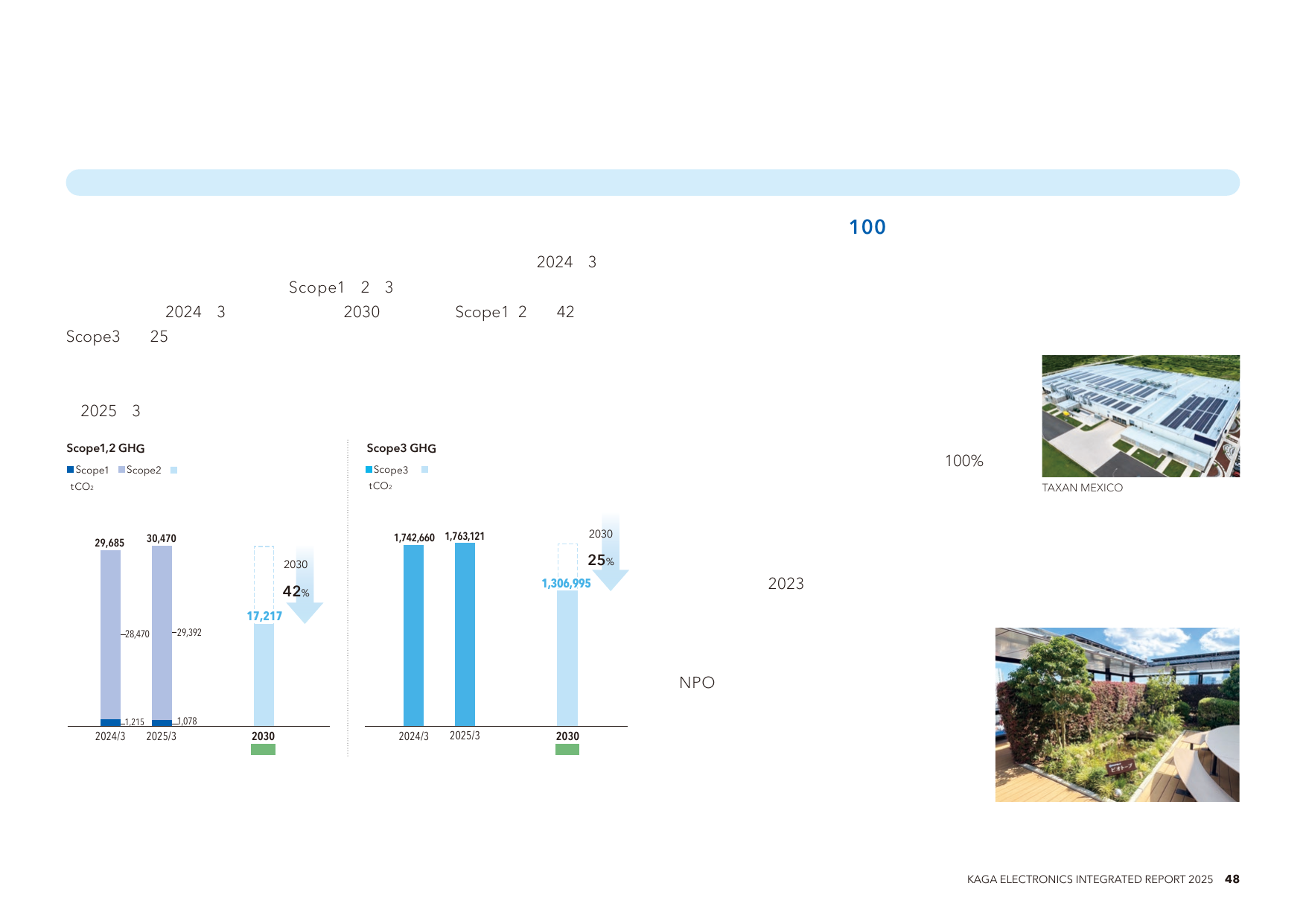 Emissions data extracted from page 49