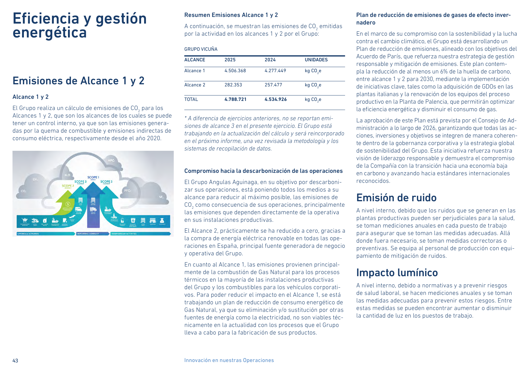 Emissions data extracted from page 43
