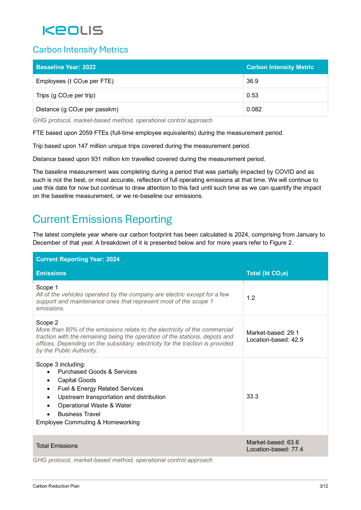Emissions data extracted from page 4
