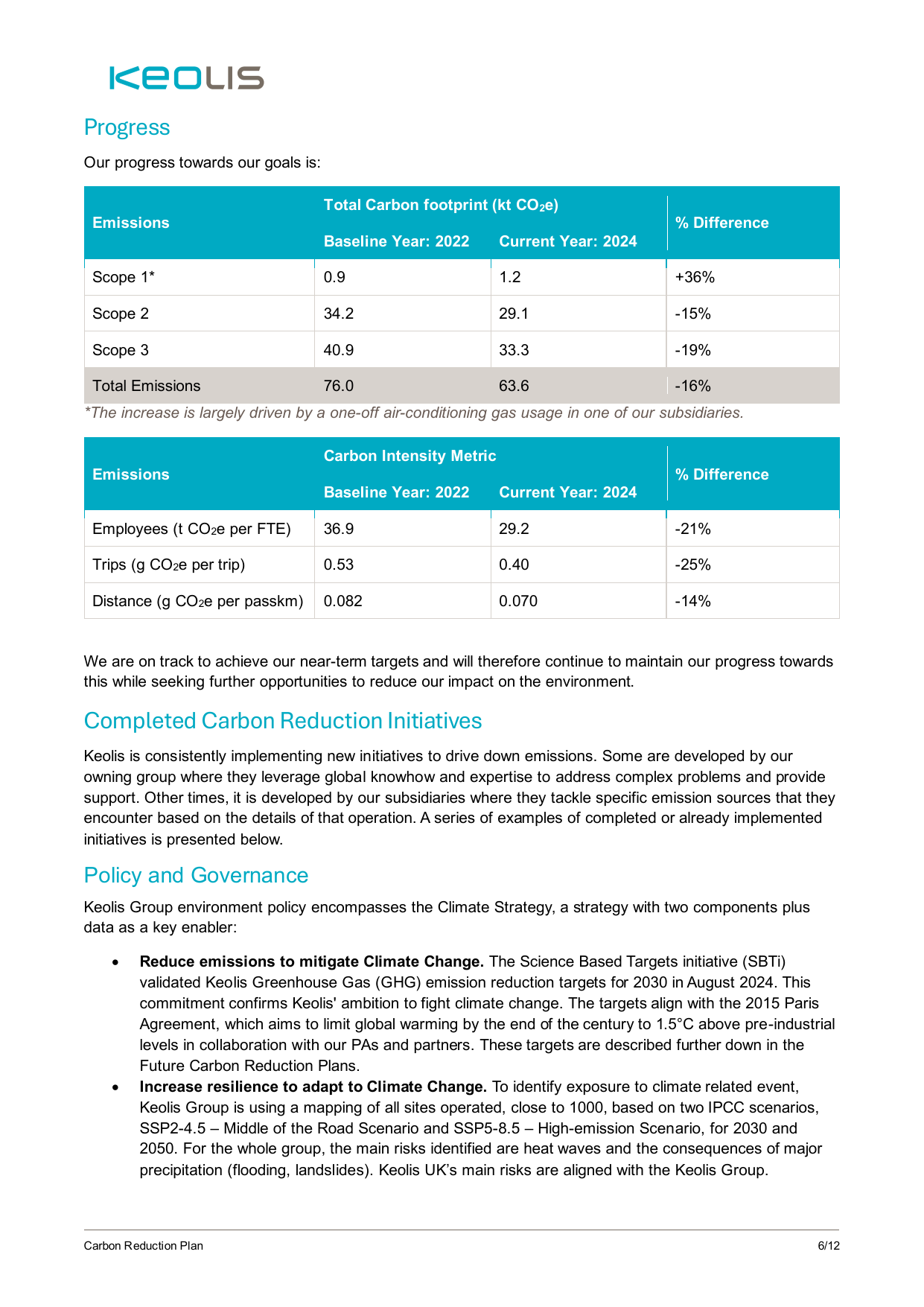 Emissions data extracted from page 7