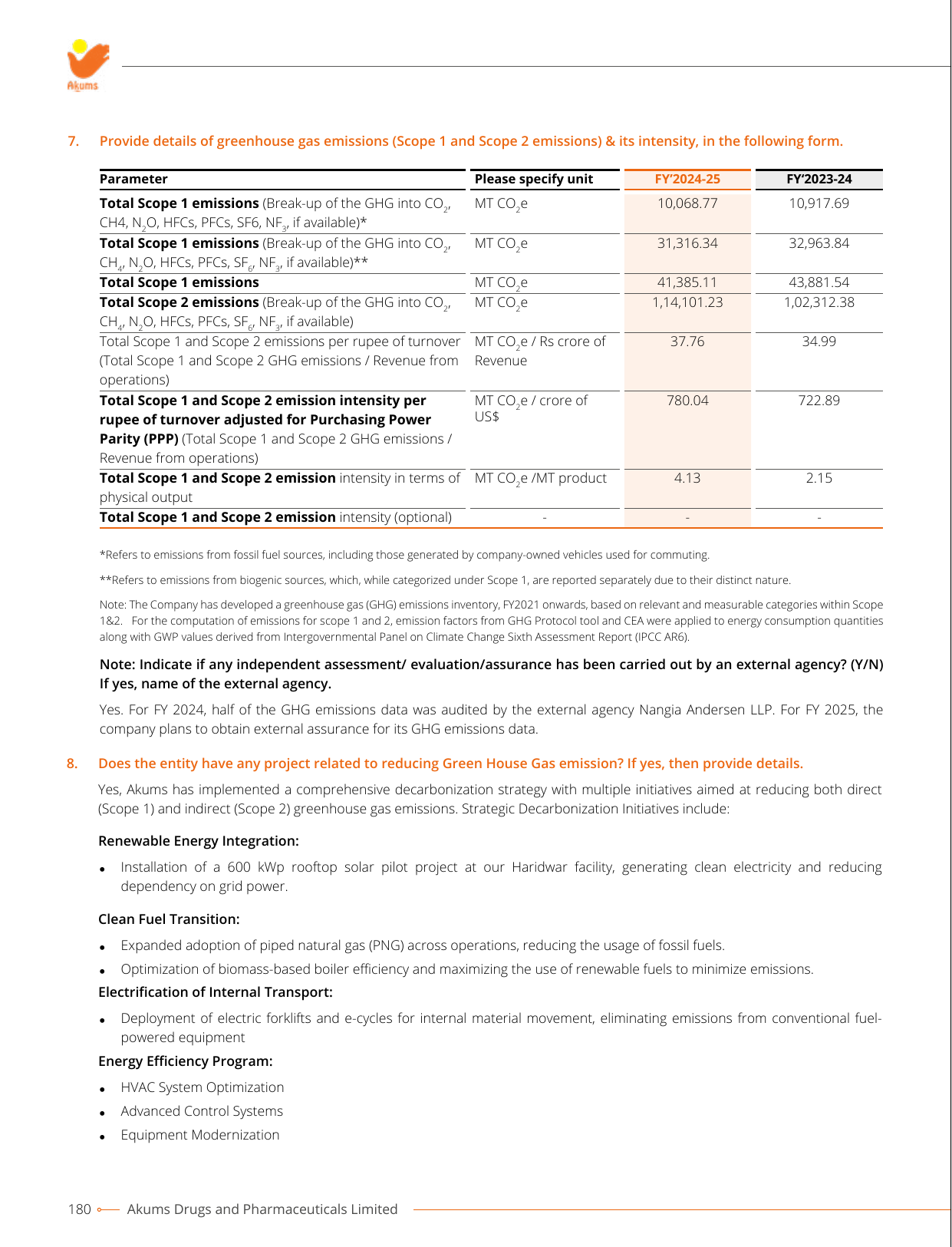 Emissions data extracted from page 145