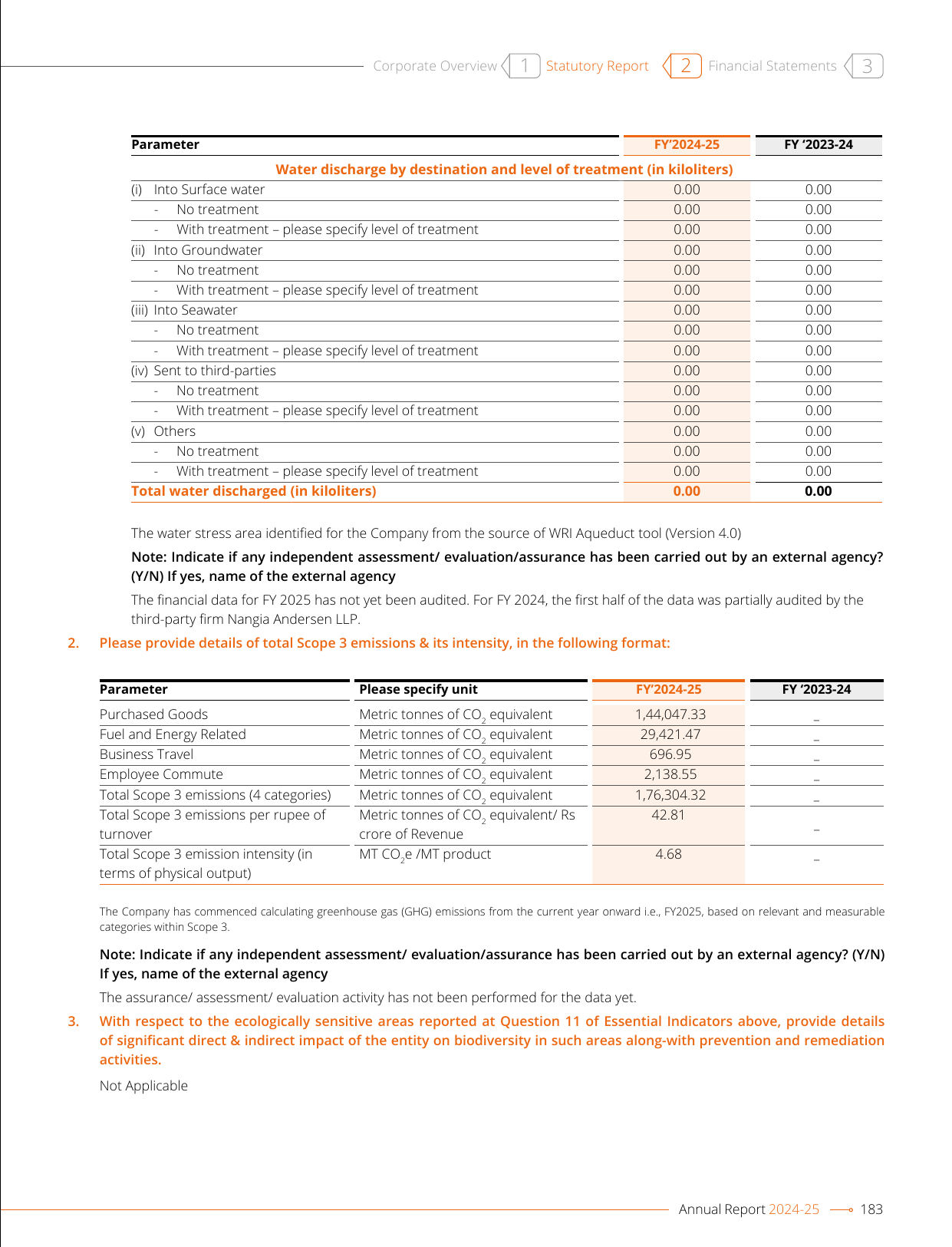 Emissions data extracted from page 148