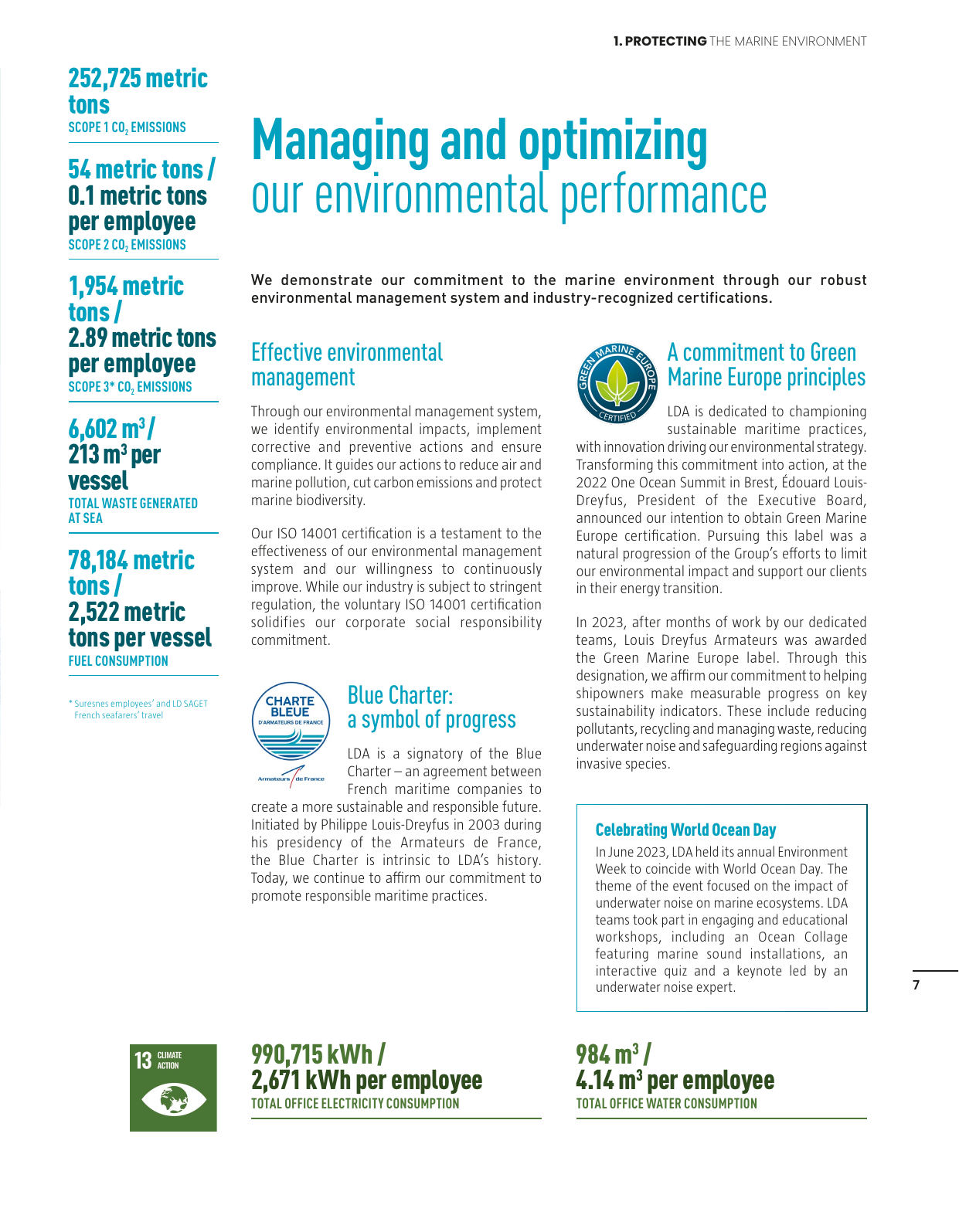 Emissions data extracted from page 9