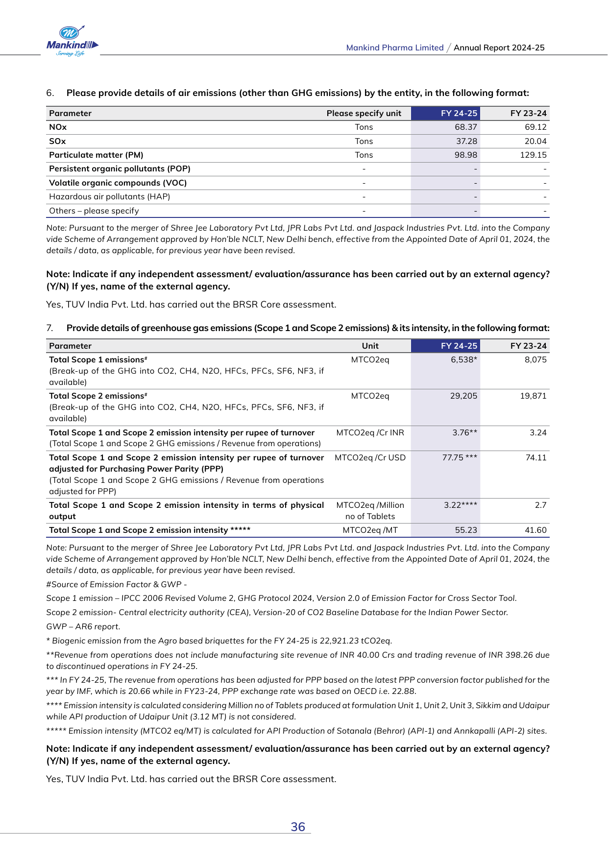 Emissions data extracted from page 37