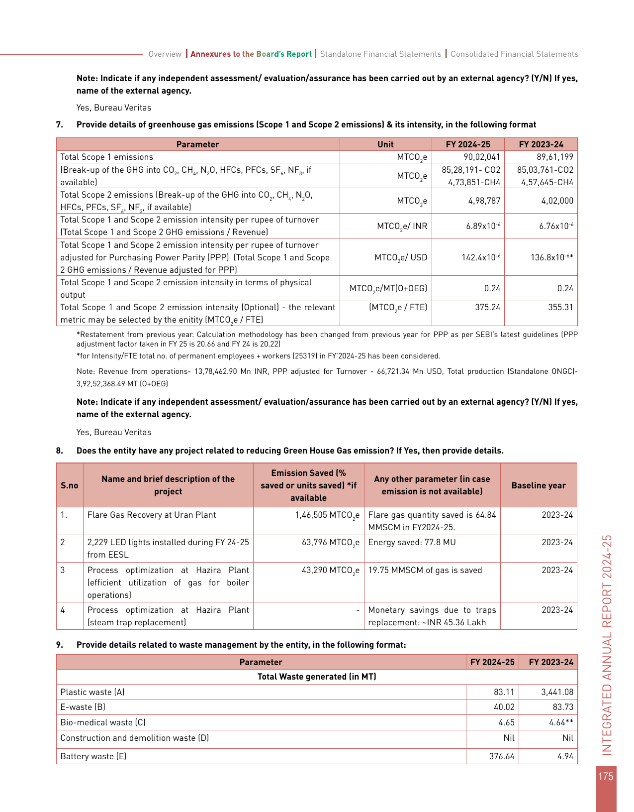 Emissions data extracted from page 39
