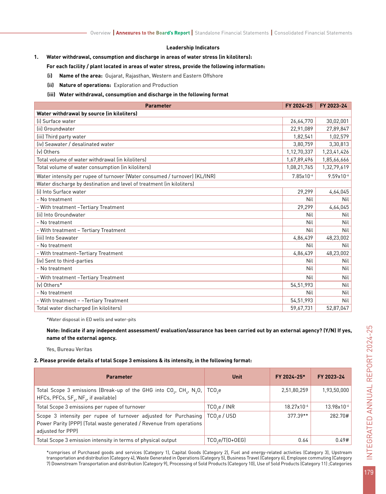 Emissions data extracted from page 43