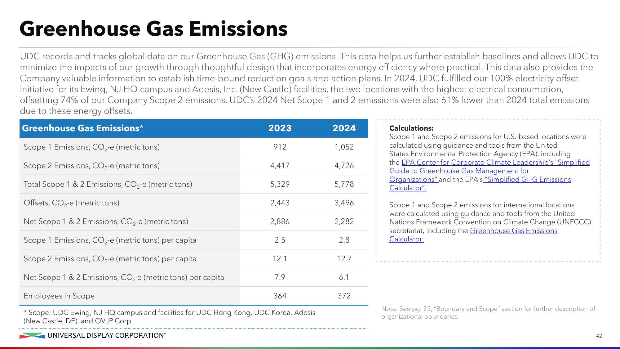 Emissions data extracted from page 42