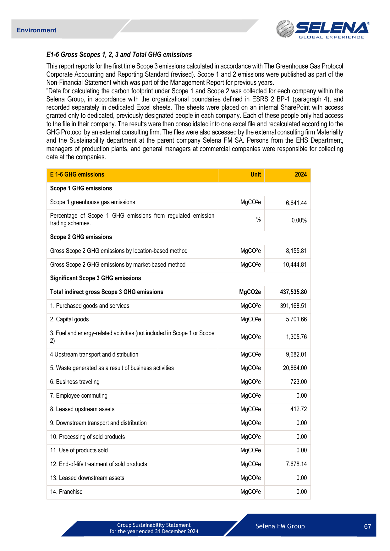 Emissions data extracted from page 67