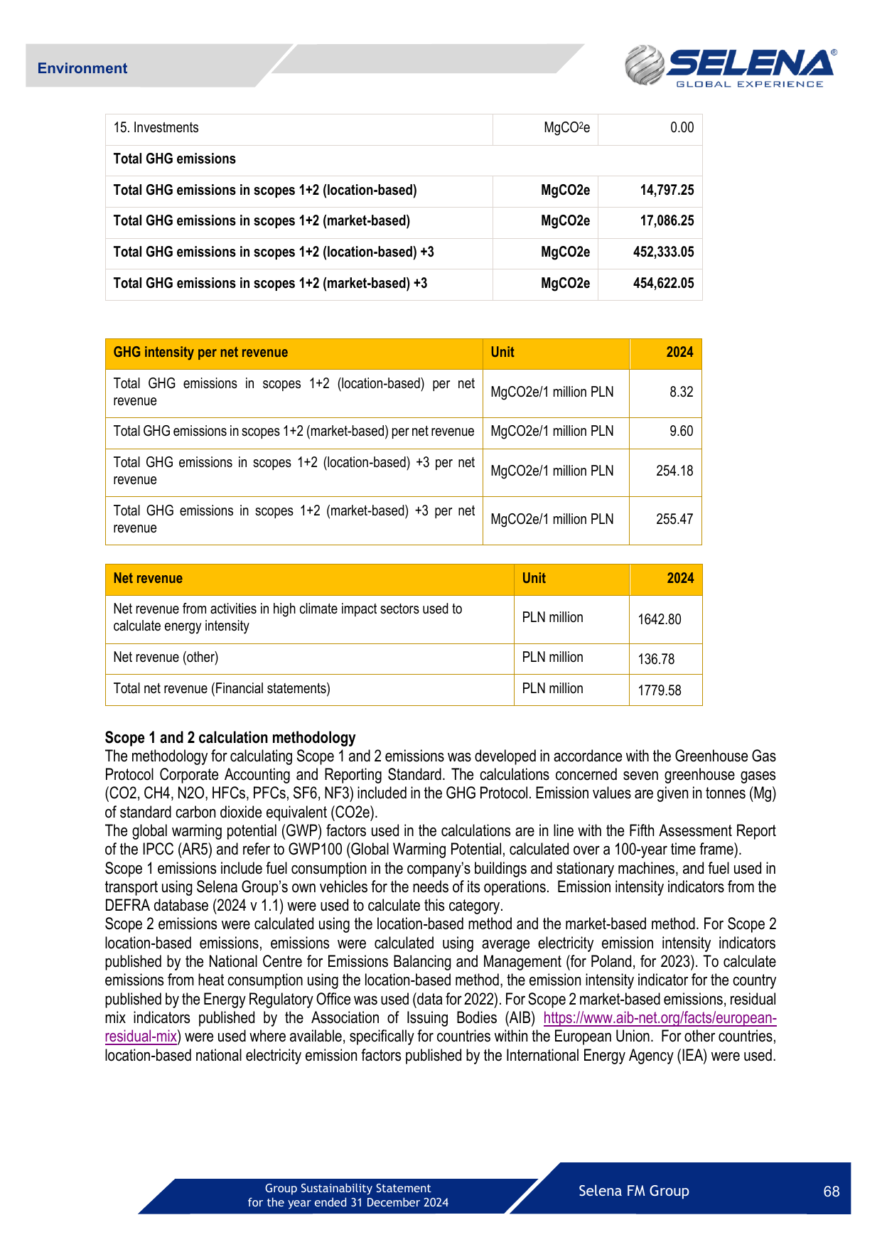 Emissions data extracted from page 68